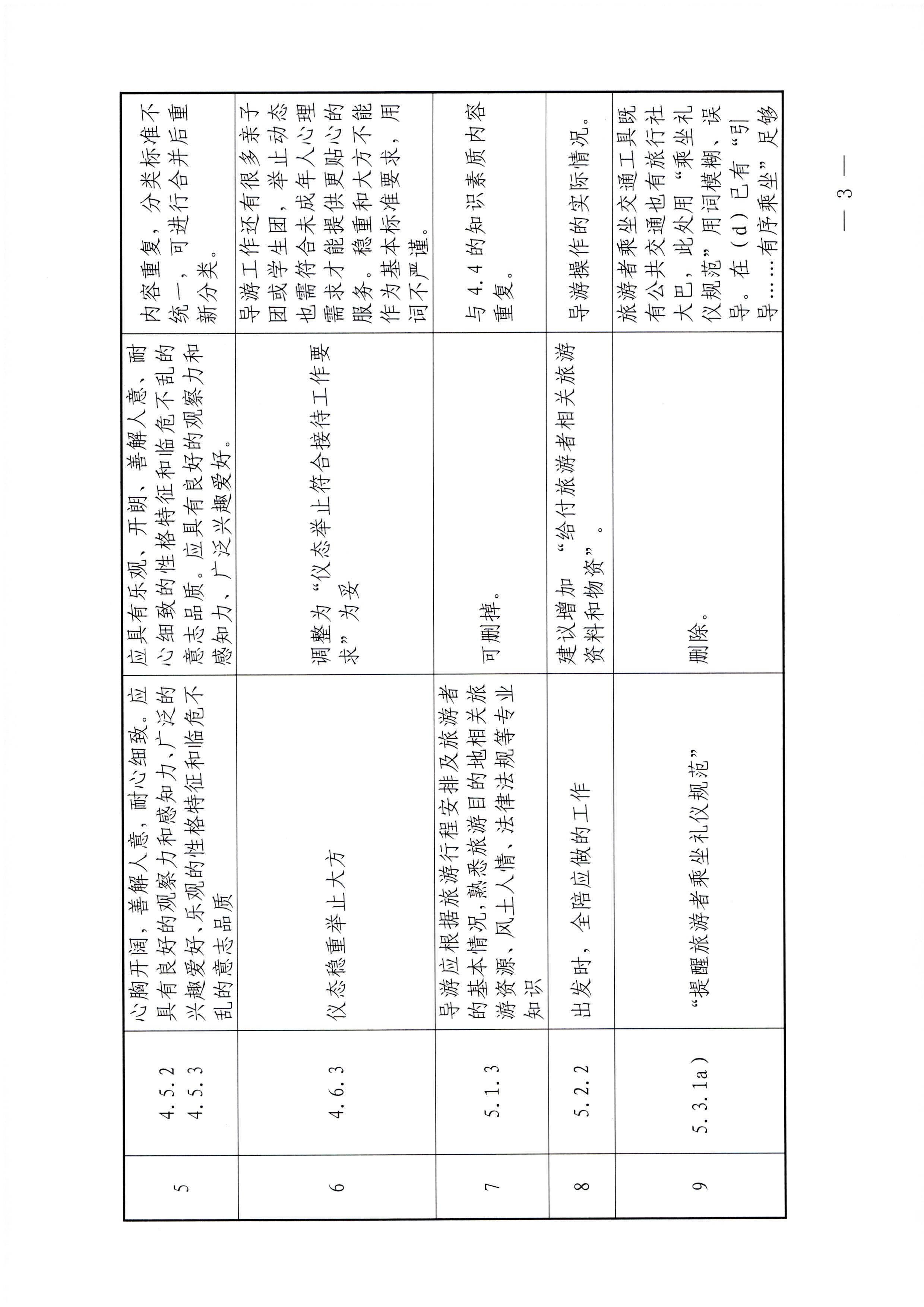 污污漫画关于报送《导游服务规范（征求意见稿）》修改意见的函_页面_3.jpg