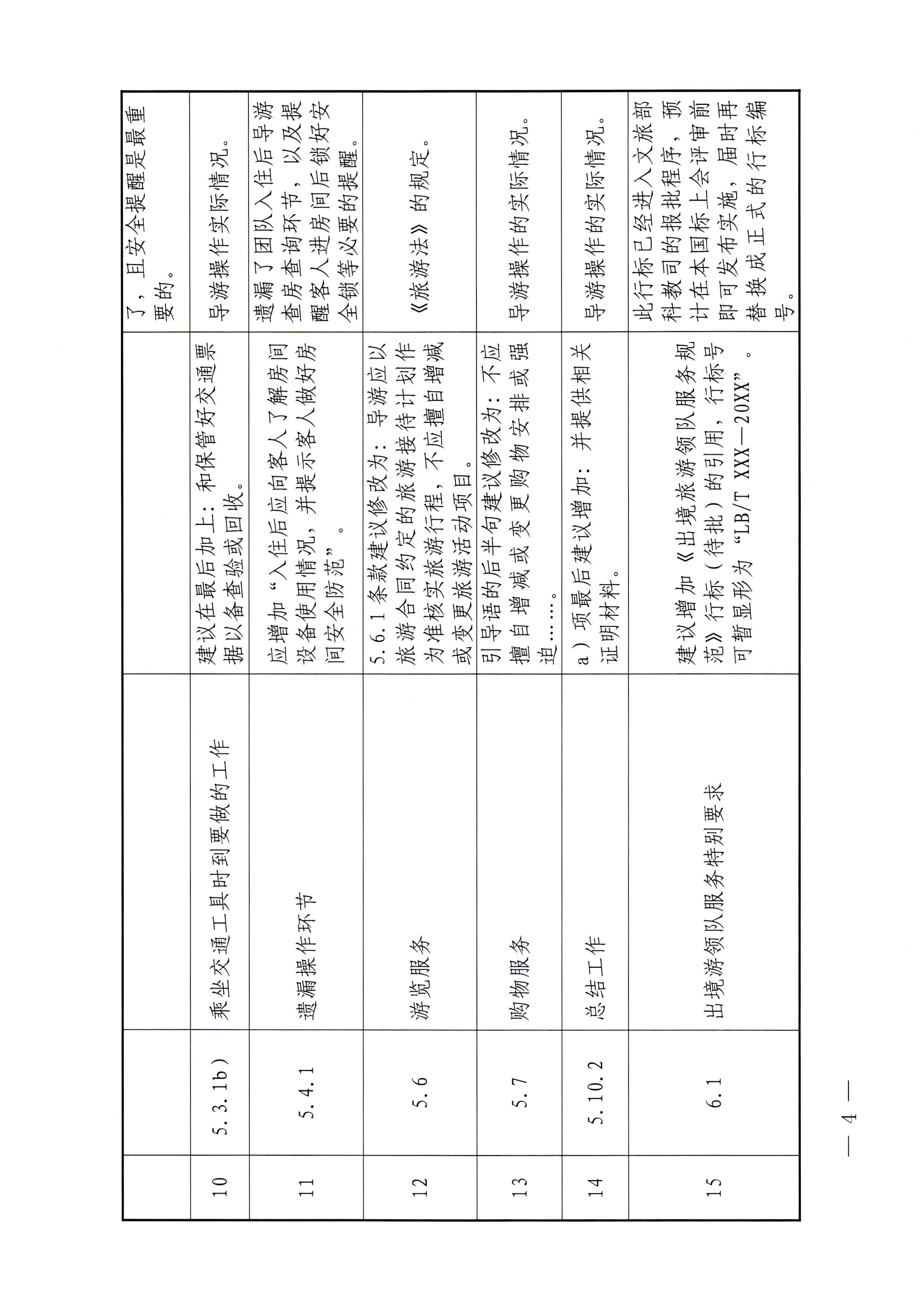 污污漫画关于报送《导游服务规范（征求意见稿）》修改意见的函_页面_4.jpg