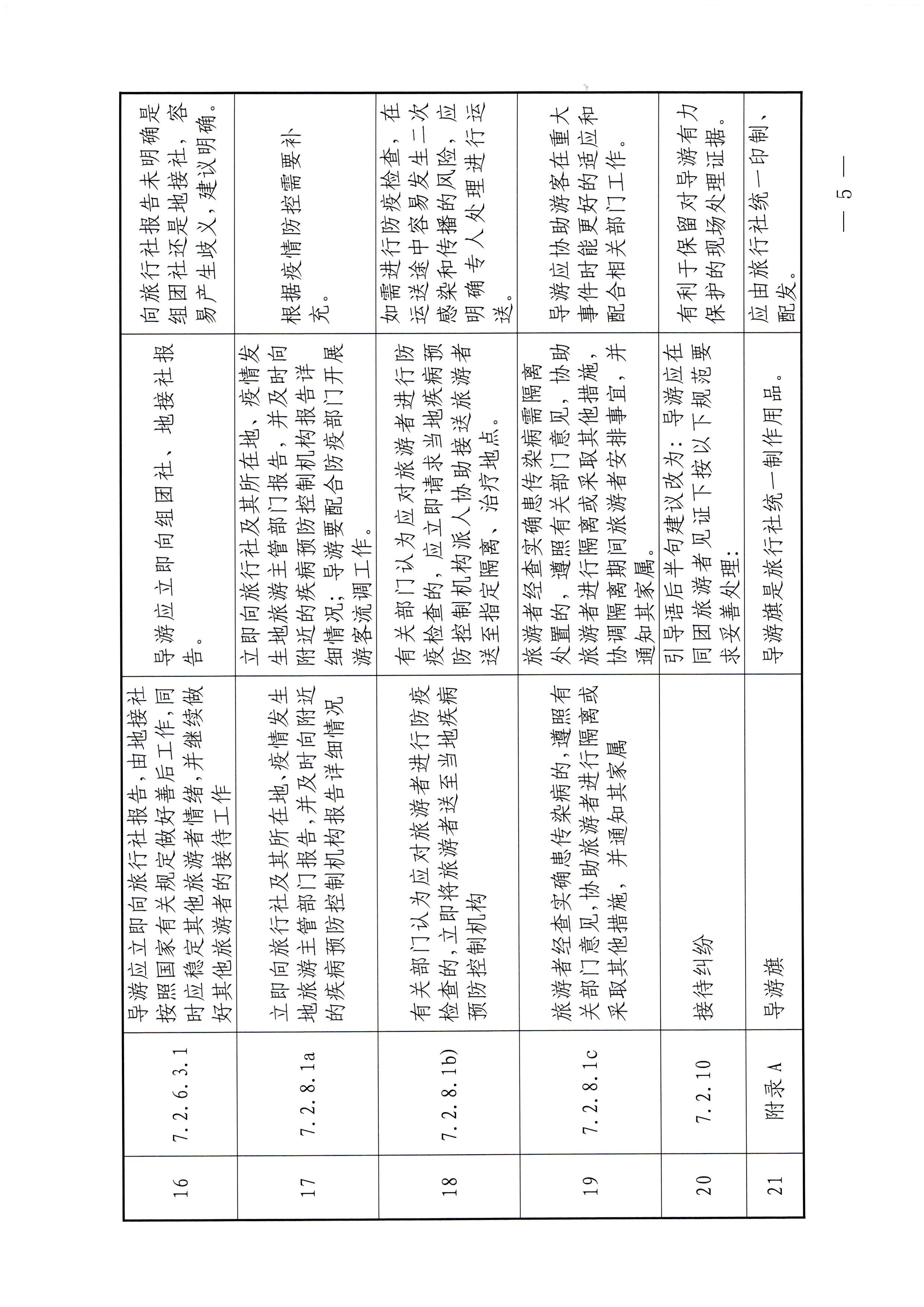 污污漫画关于报送《导游服务规范（征求意见稿）》修改意见的函_页面_5.jpg