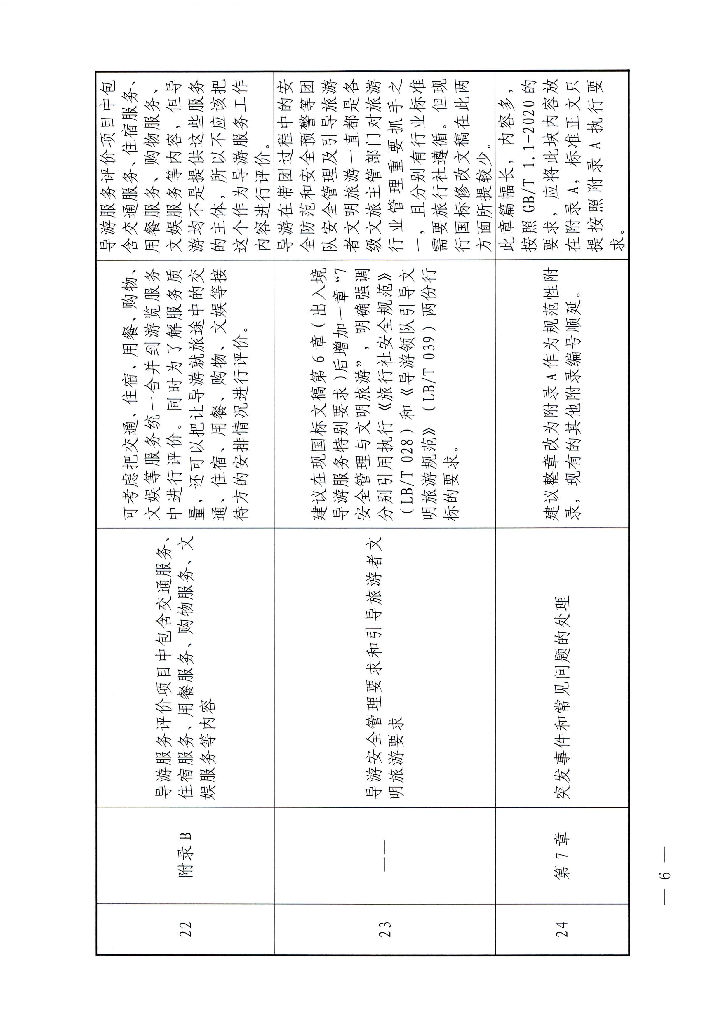 污污漫画关于报送《导游服务规范（征求意见稿）》修改意见的函_页面_6.jpg