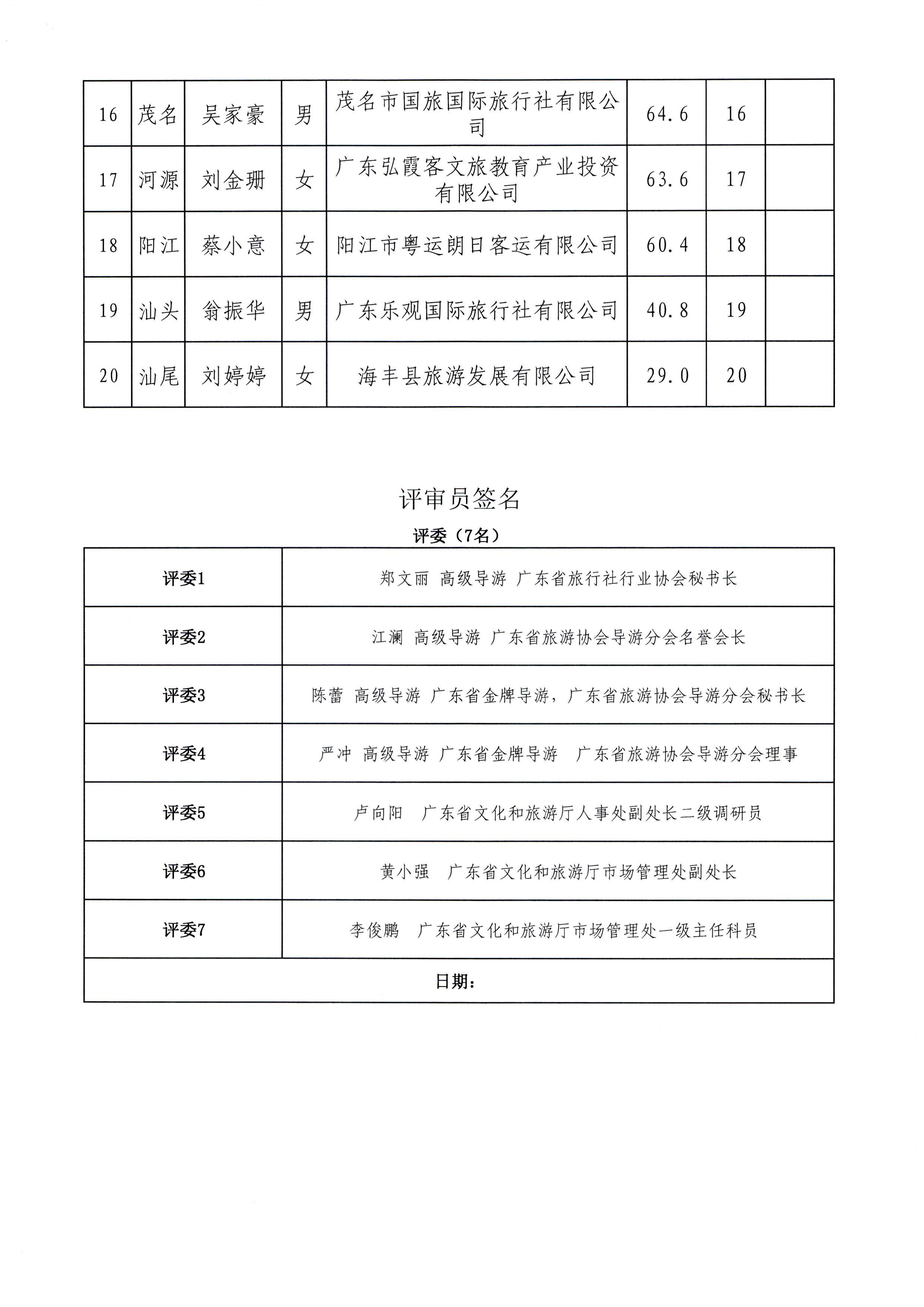 污污漫画关于报送2021年“金牌导游”培养对象及申报材料的函_页面_3.jpg