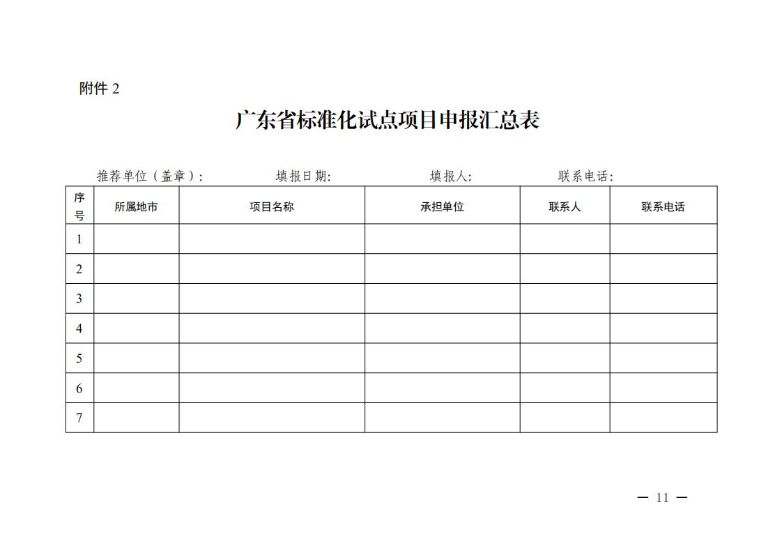 广东省市场监督管理局关于征集2022年省级标准化试点项目的通知_10.jpg