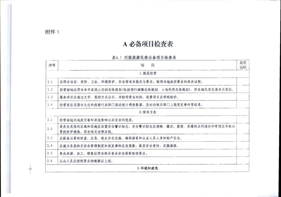 污污漫画转发文化和旅游部办公厅关于实施《旅游民宿基本要求与评价》（LBT065-2019）及第1号修改单有关工作的通知 (复件)_09.jpg