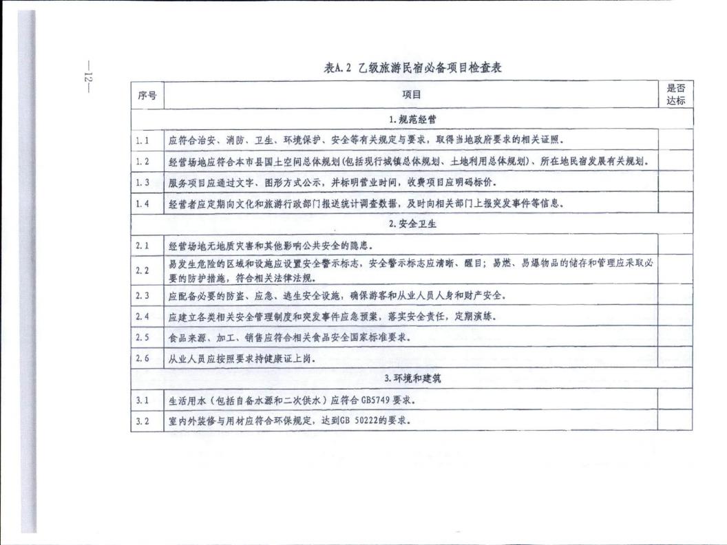 污污漫画转发文化和旅游部办公厅关于实施《旅游民宿基本要求与评价》（LBT065-2019）及第1号修改单有关工作的通知 (复件)_12.jpg