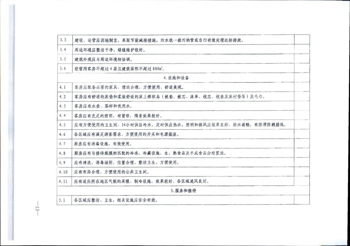 污污漫画转发文化和旅游部办公厅关于实施《旅游民宿基本要求与评价》（LBT065-2019）及第1号修改单有关工作的通知 (复件)_13.jpg