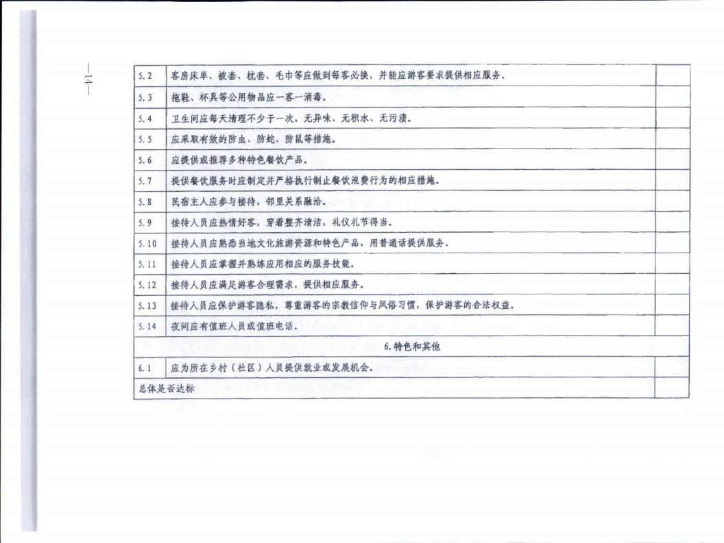 污污漫画转发文化和旅游部办公厅关于实施《旅游民宿基本要求与评价》（LBT065-2019）及第1号修改单有关工作的通知 (复件)_14.jpg