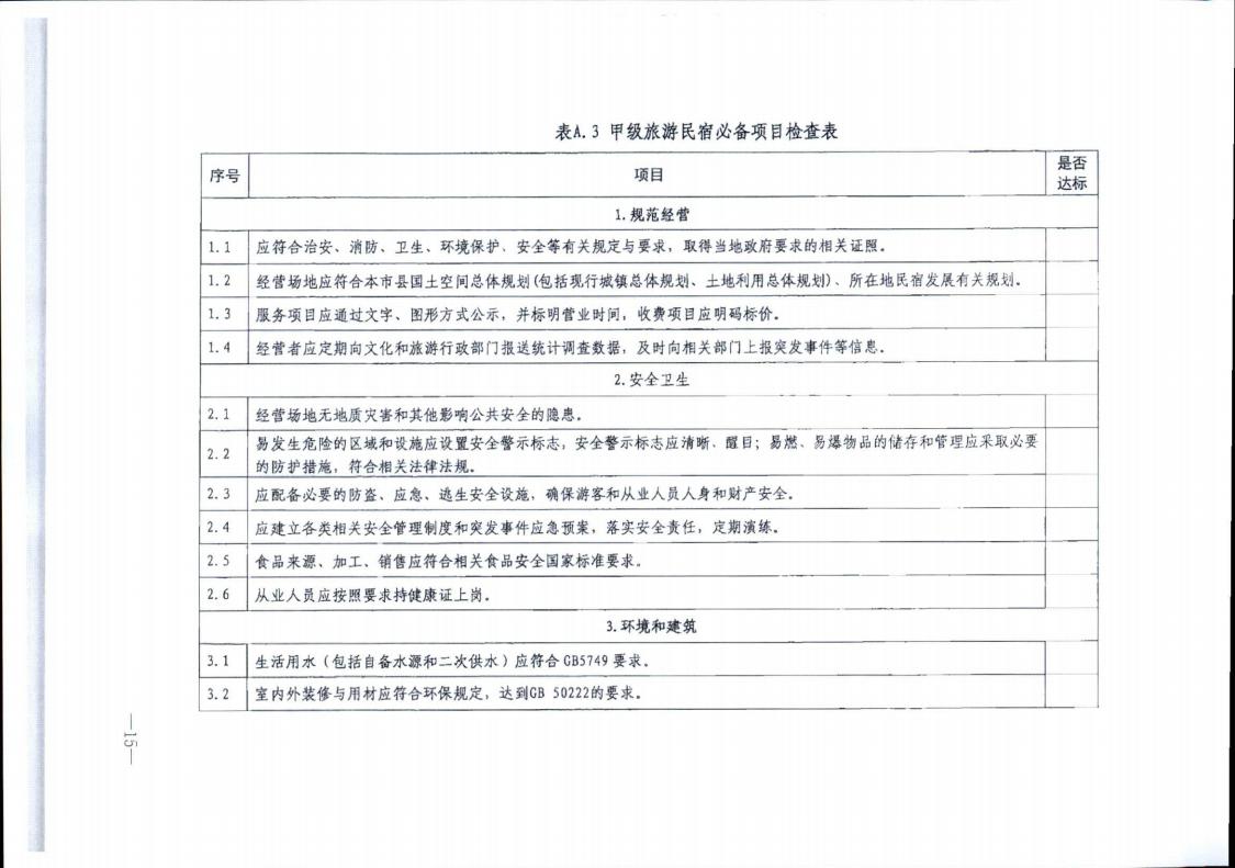 污污漫画转发文化和旅游部办公厅关于实施《旅游民宿基本要求与评价》（LBT065-2019）及第1号修改单有关工作的通知 (复件)_15.jpg