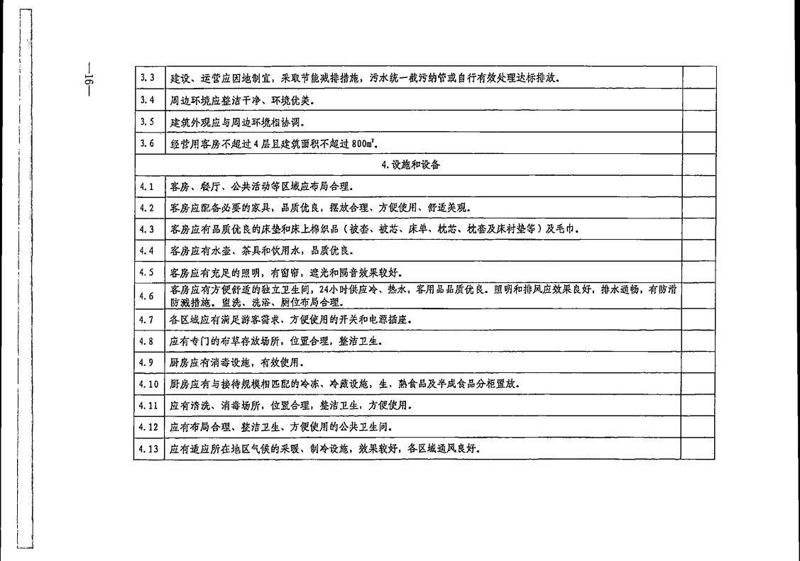 污污漫画转发文化和旅游部办公厅关于实施《旅游民宿基本要求与评价》（LBT065-2019）及第1号修改单有关工作的通知 (复件)_16.jpg