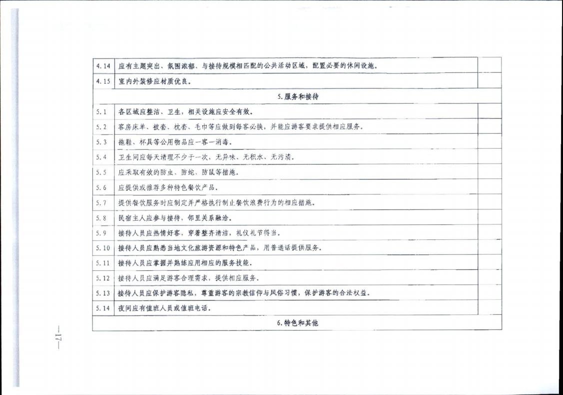 污污漫画转发文化和旅游部办公厅关于实施《旅游民宿基本要求与评价》（LBT065-2019）及第1号修改单有关工作的通知 (复件)_17.jpg