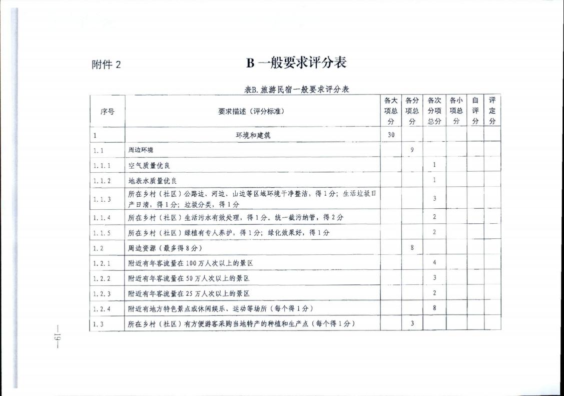 污污漫画转发文化和旅游部办公厅关于实施《旅游民宿基本要求与评价》（LBT065-2019）及第1号修改单有关工作的通知 (复件)_19.jpg
