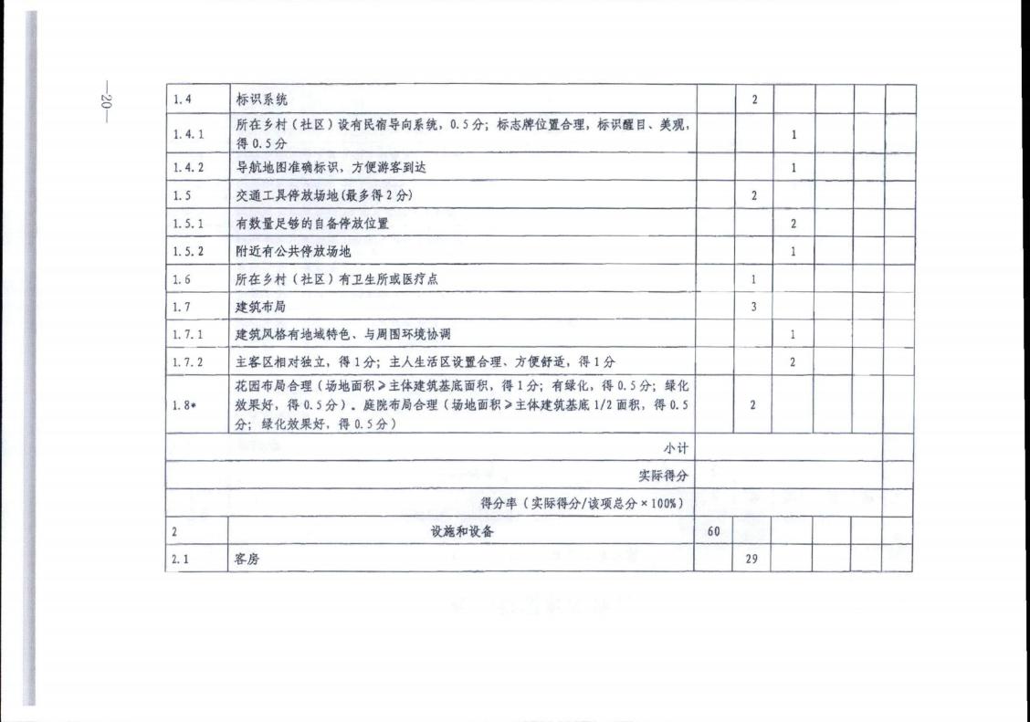 污污漫画转发文化和旅游部办公厅关于实施《旅游民宿基本要求与评价》（LBT065-2019）及第1号修改单有关工作的通知 (复件)_20.jpg