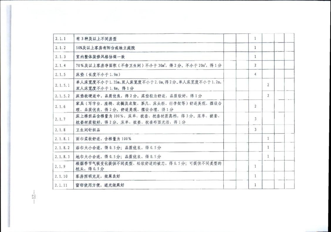 污污漫画转发文化和旅游部办公厅关于实施《旅游民宿基本要求与评价》（LBT065-2019）及第1号修改单有关工作的通知 (复件)_21.jpg