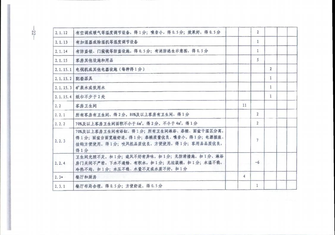 污污漫画转发文化和旅游部办公厅关于实施《旅游民宿基本要求与评价》（LBT065-2019）及第1号修改单有关工作的通知 (复件)_22.jpg