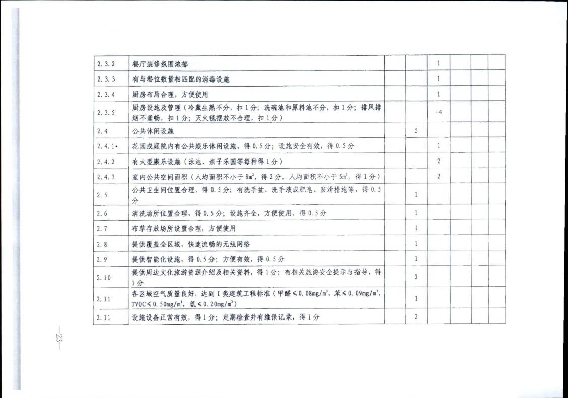 污污漫画转发文化和旅游部办公厅关于实施《旅游民宿基本要求与评价》（LBT065-2019）及第1号修改单有关工作的通知 (复件)_23.jpg