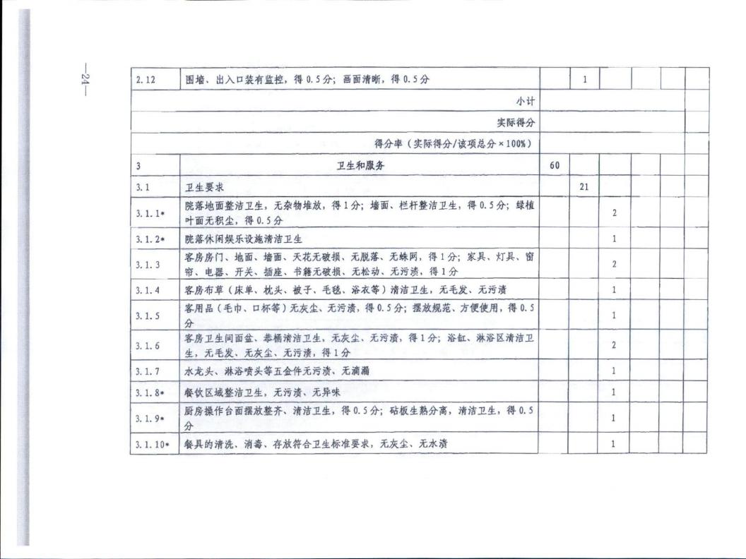 污污漫画转发文化和旅游部办公厅关于实施《旅游民宿基本要求与评价》（LBT065-2019）及第1号修改单有关工作的通知 (复件)_24.jpg