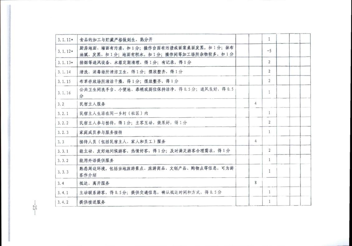 污污漫画转发文化和旅游部办公厅关于实施《旅游民宿基本要求与评价》（LBT065-2019）及第1号修改单有关工作的通知 (复件)_25.jpg