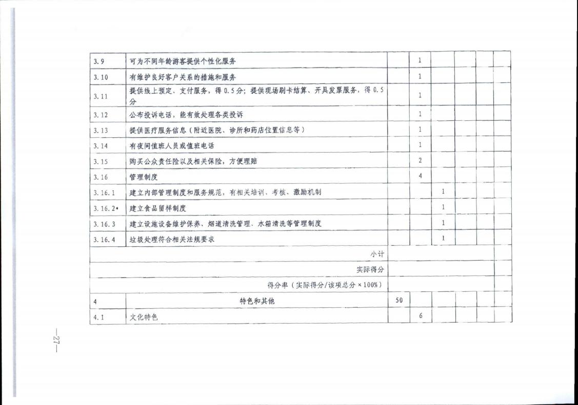污污漫画转发文化和旅游部办公厅关于实施《旅游民宿基本要求与评价》（LBT065-2019）及第1号修改单有关工作的通知 (复件)_27.jpg