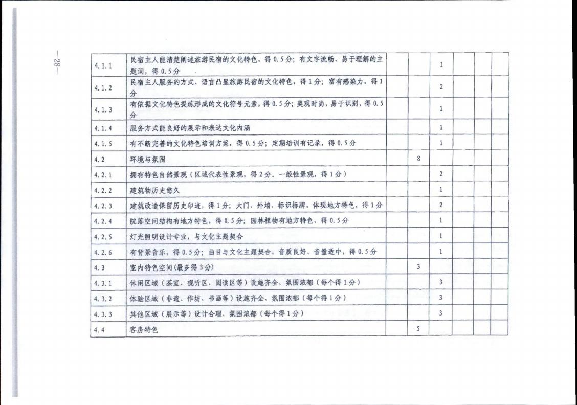 污污漫画转发文化和旅游部办公厅关于实施《旅游民宿基本要求与评价》（LBT065-2019）及第1号修改单有关工作的通知 (复件)_28.jpg