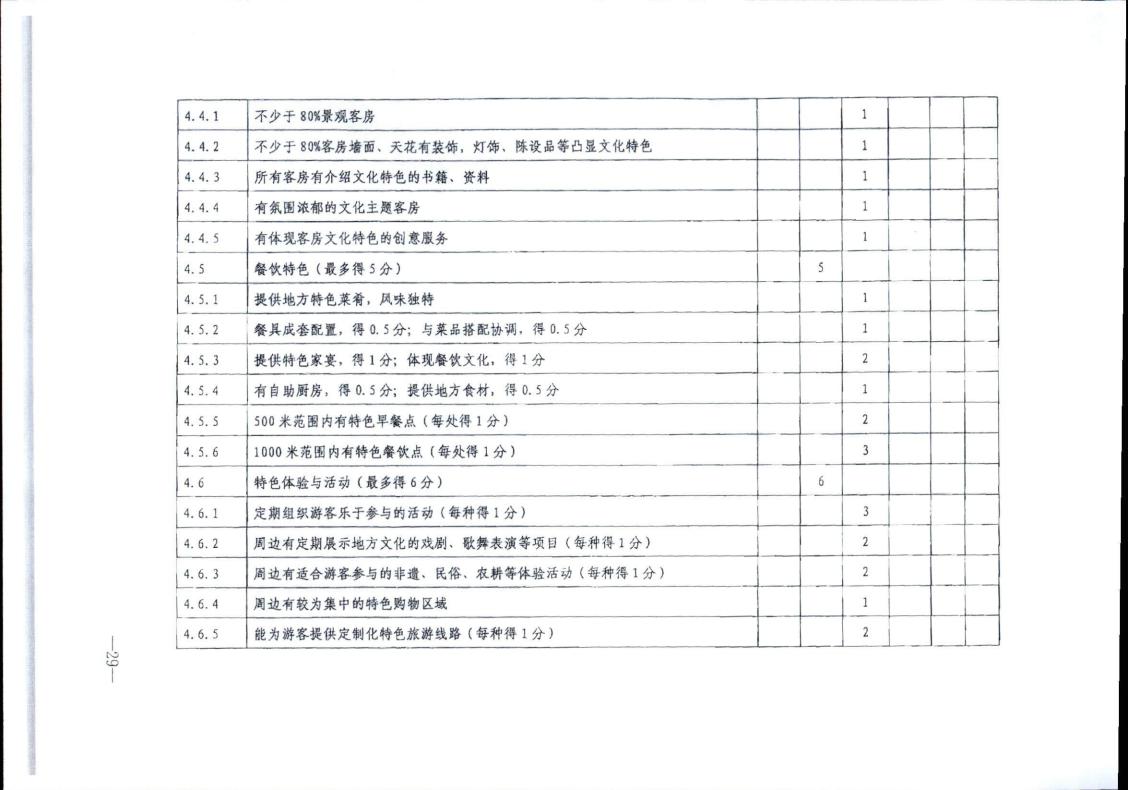 污污漫画转发文化和旅游部办公厅关于实施《旅游民宿基本要求与评价》（LBT065-2019）及第1号修改单有关工作的通知 (复件)_29.jpg