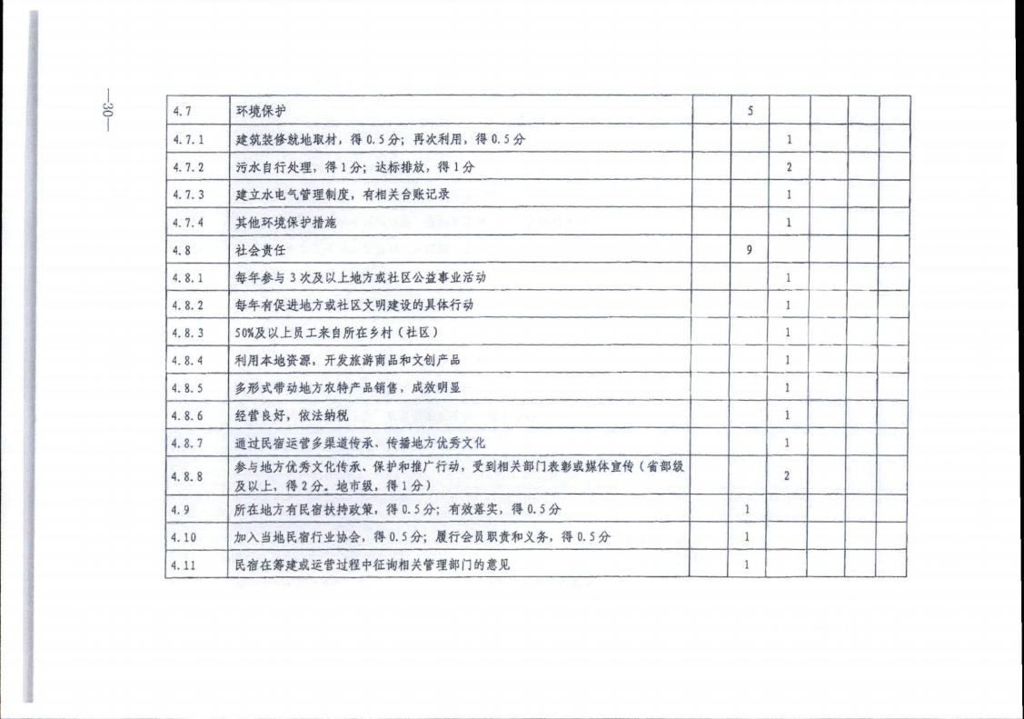 污污漫画转发文化和旅游部办公厅关于实施《旅游民宿基本要求与评价》（LBT065-2019）及第1号修改单有关工作的通知 (复件)_30.jpg