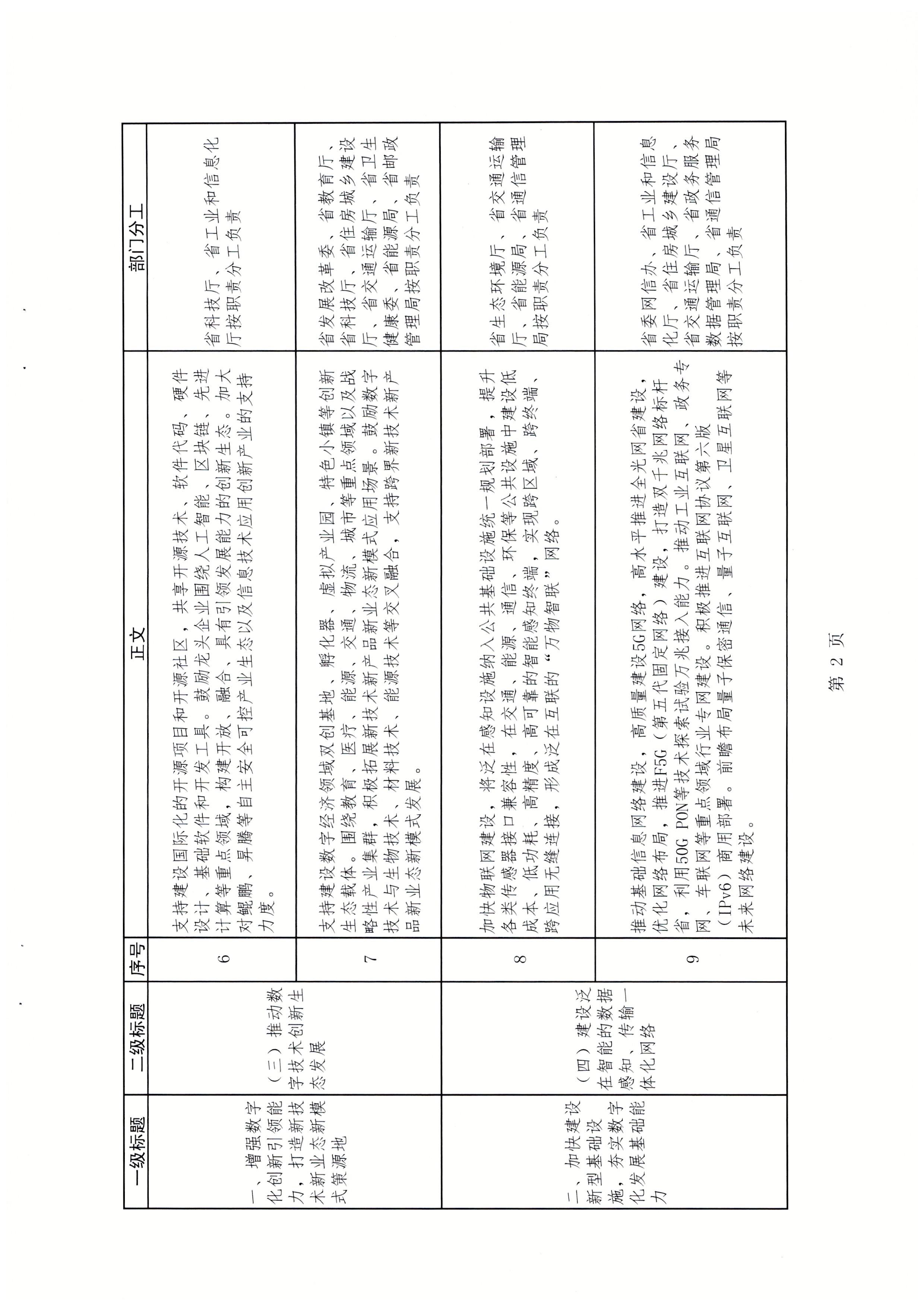 广东省发展改革委关于报送加快数字化发展2021年工作总结及2022年工作计划的函_页面_05.jpg
