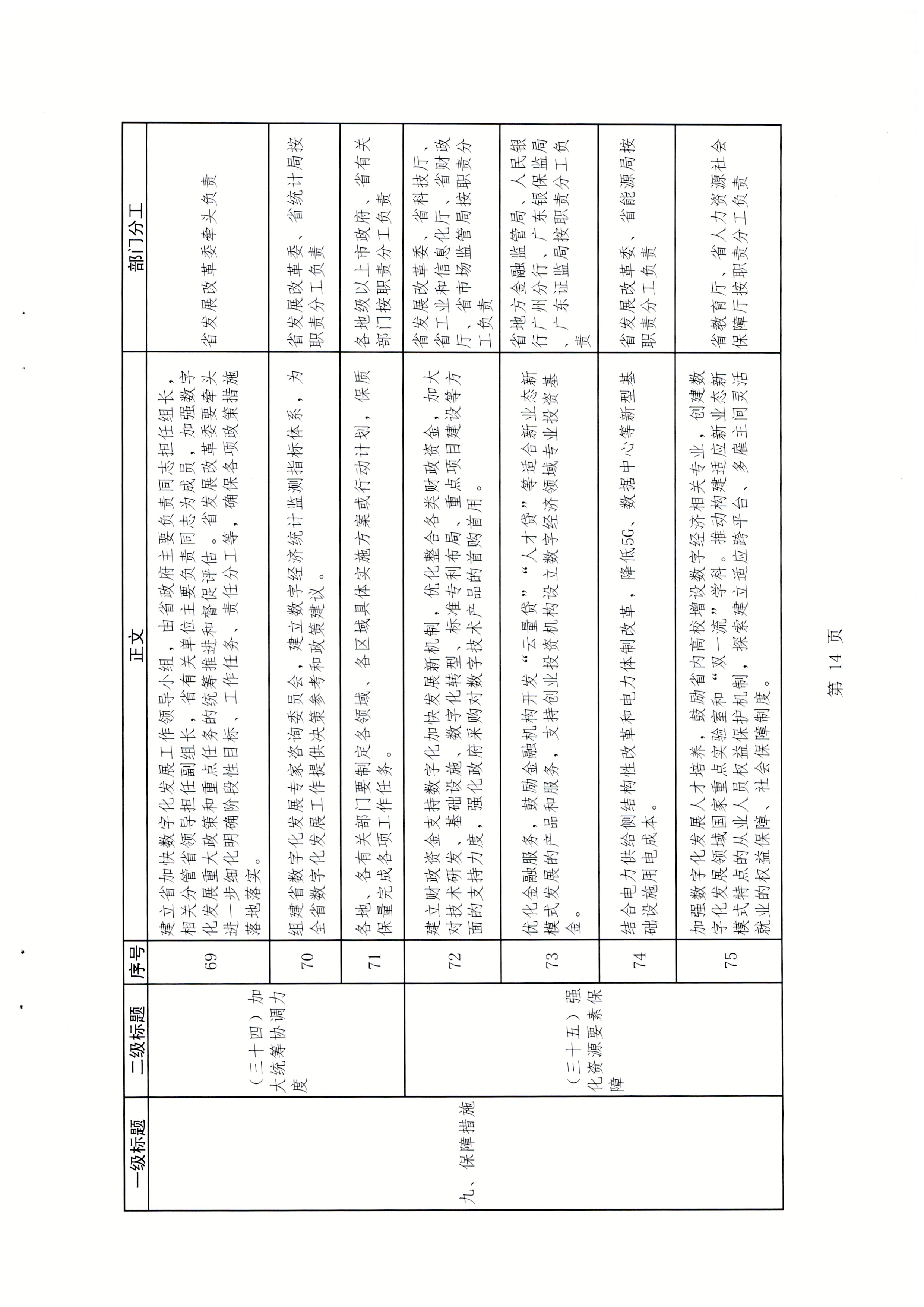广东省发展改革委关于报送加快数字化发展2021年工作总结及2022年工作计划的函_页面_17.jpg