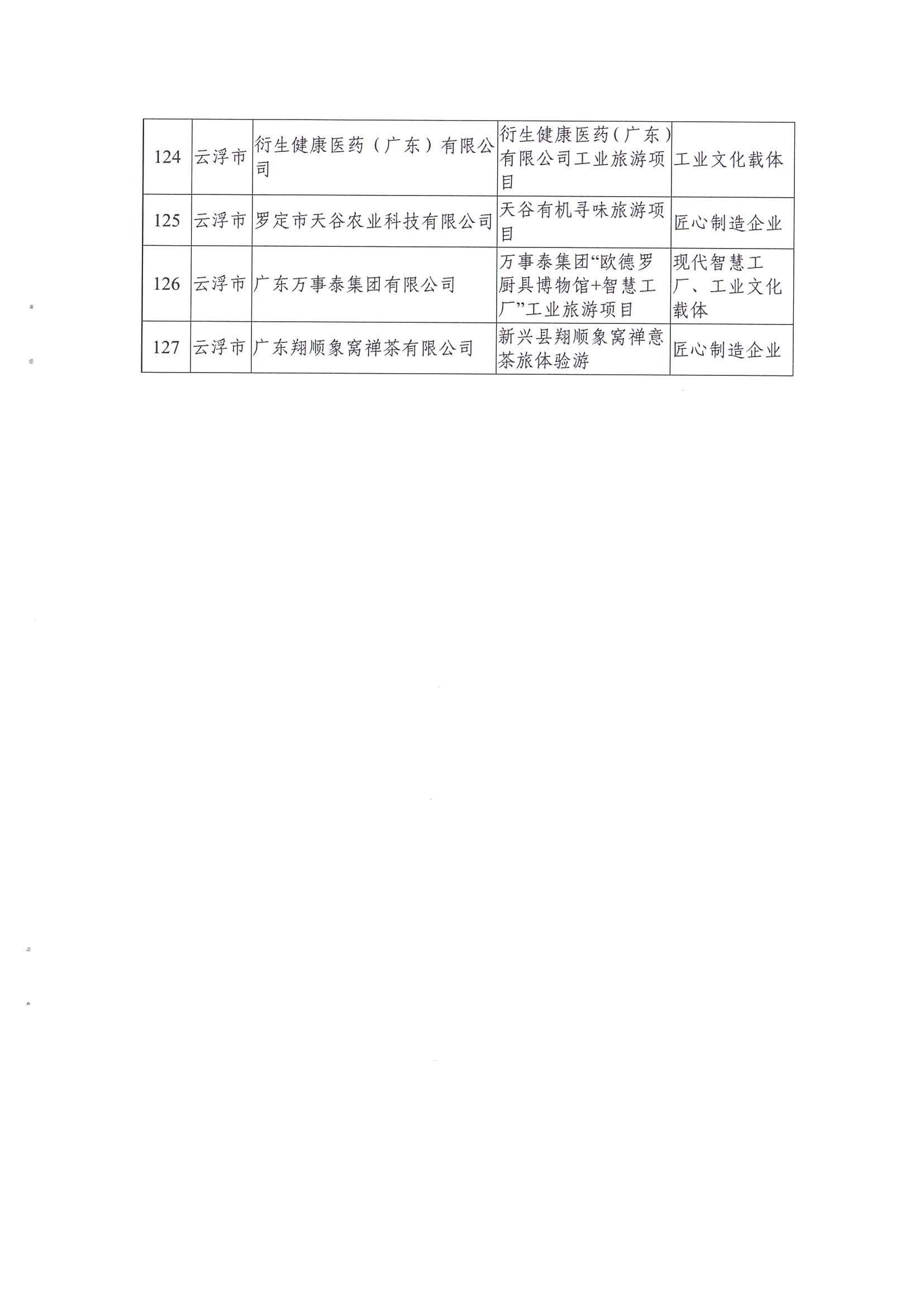 广东工业和信息化厅 污污漫画关于公布2021年广东省工业旅游培育资源库入库名单的通知_页面_09.jpg