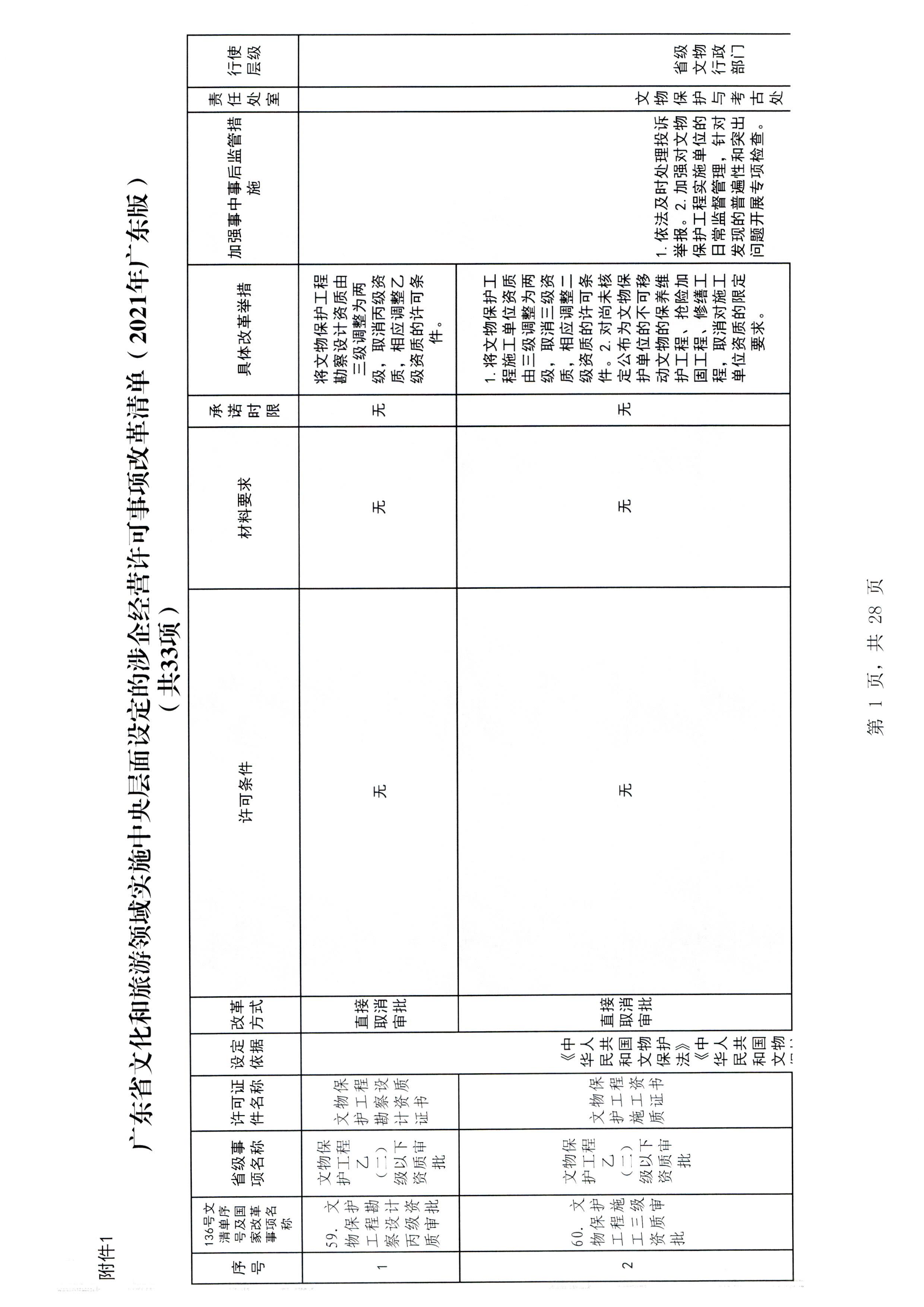 污污漫画印发证照分离改革实施方案的通知_页面_07.jpg