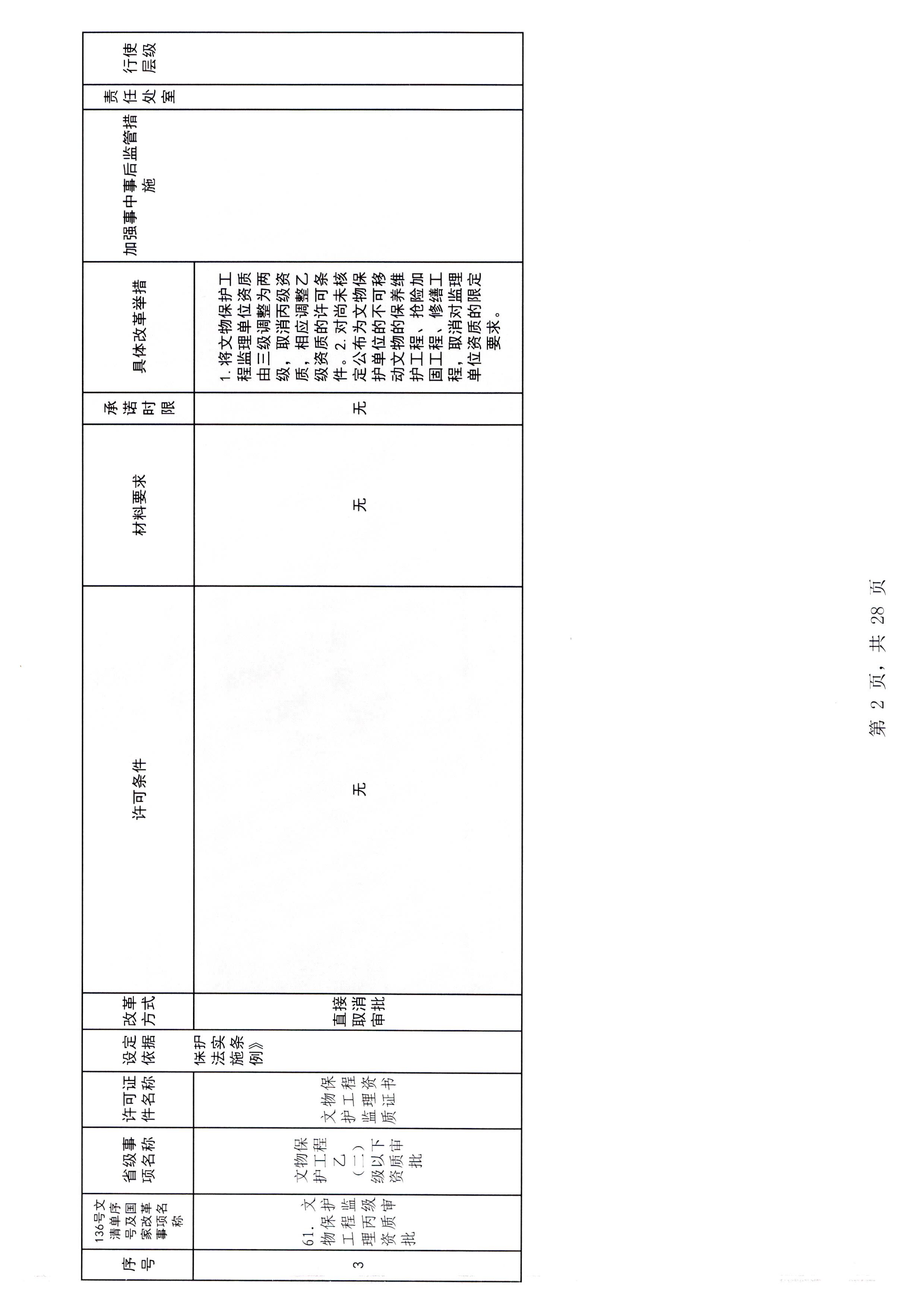 污污漫画印发证照分离改革实施方案的通知_页面_08.jpg
