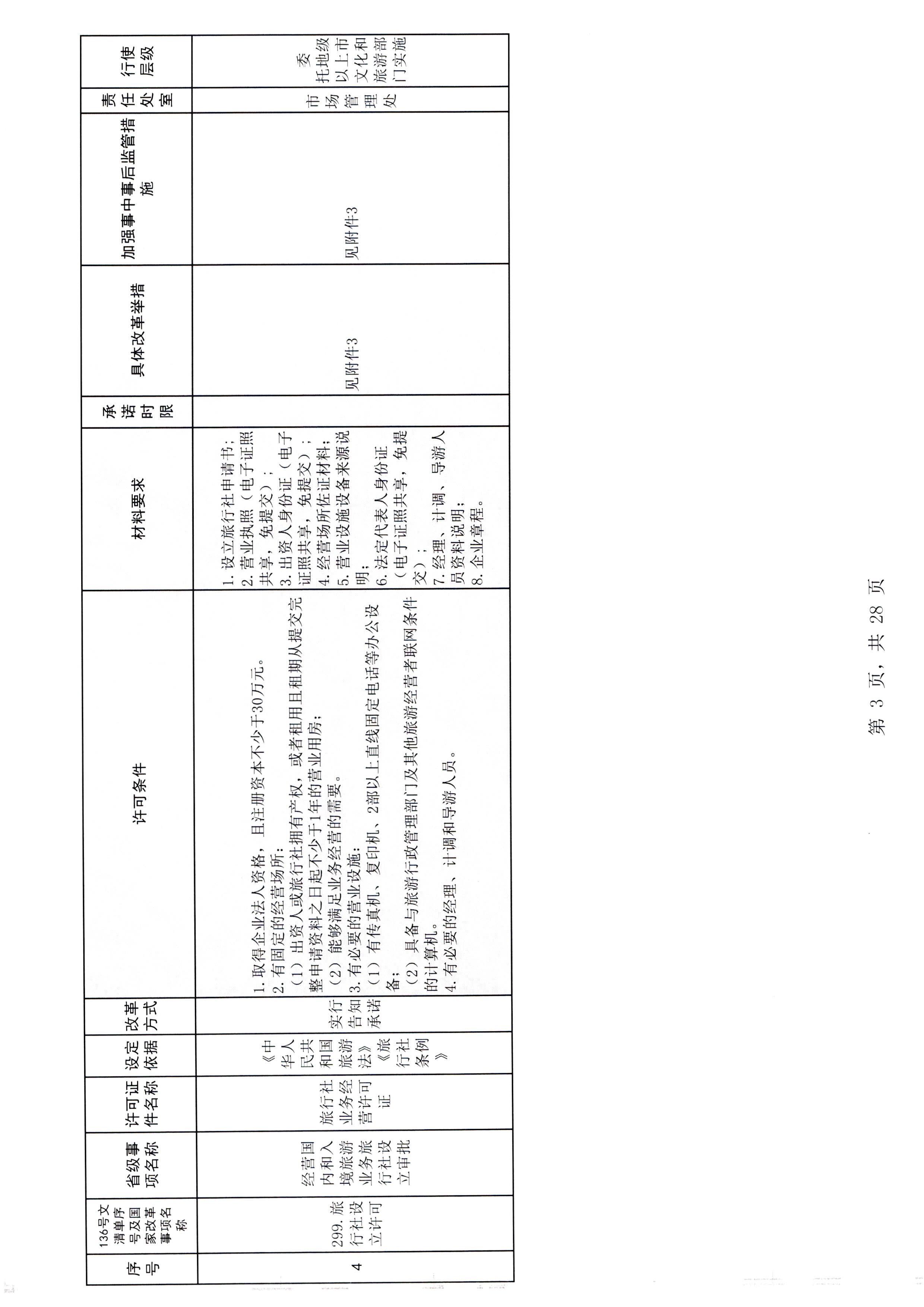 污污漫画印发证照分离改革实施方案的通知_页面_09.jpg
