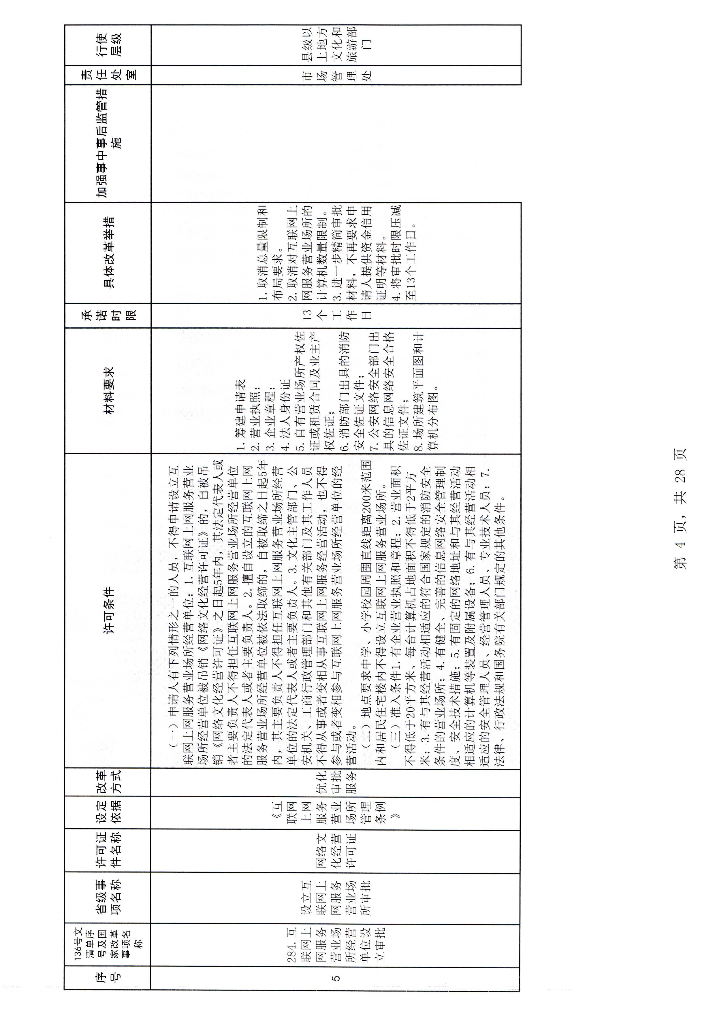 污污漫画印发证照分离改革实施方案的通知_页面_10.jpg