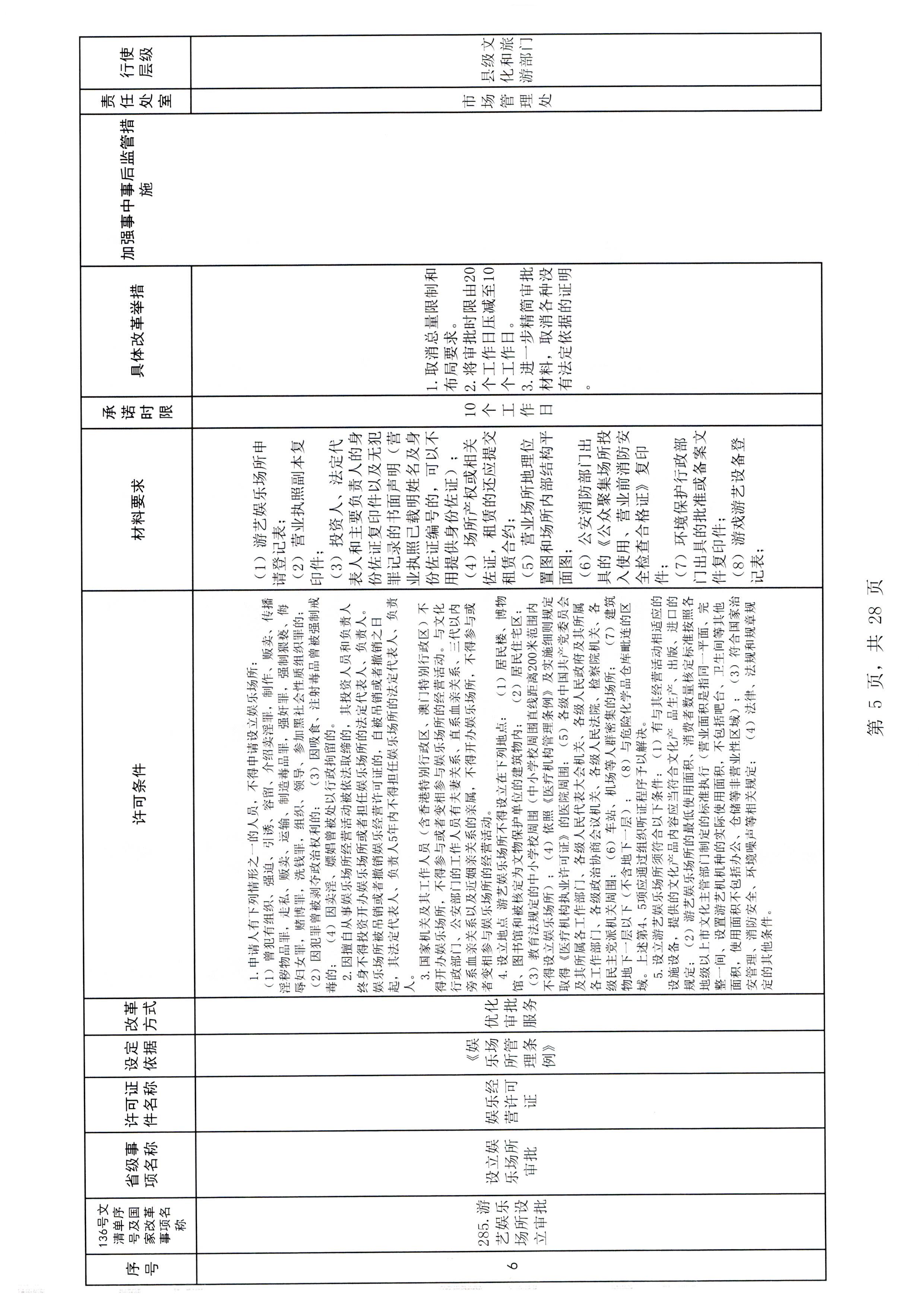 污污漫画印发证照分离改革实施方案的通知_页面_11.jpg