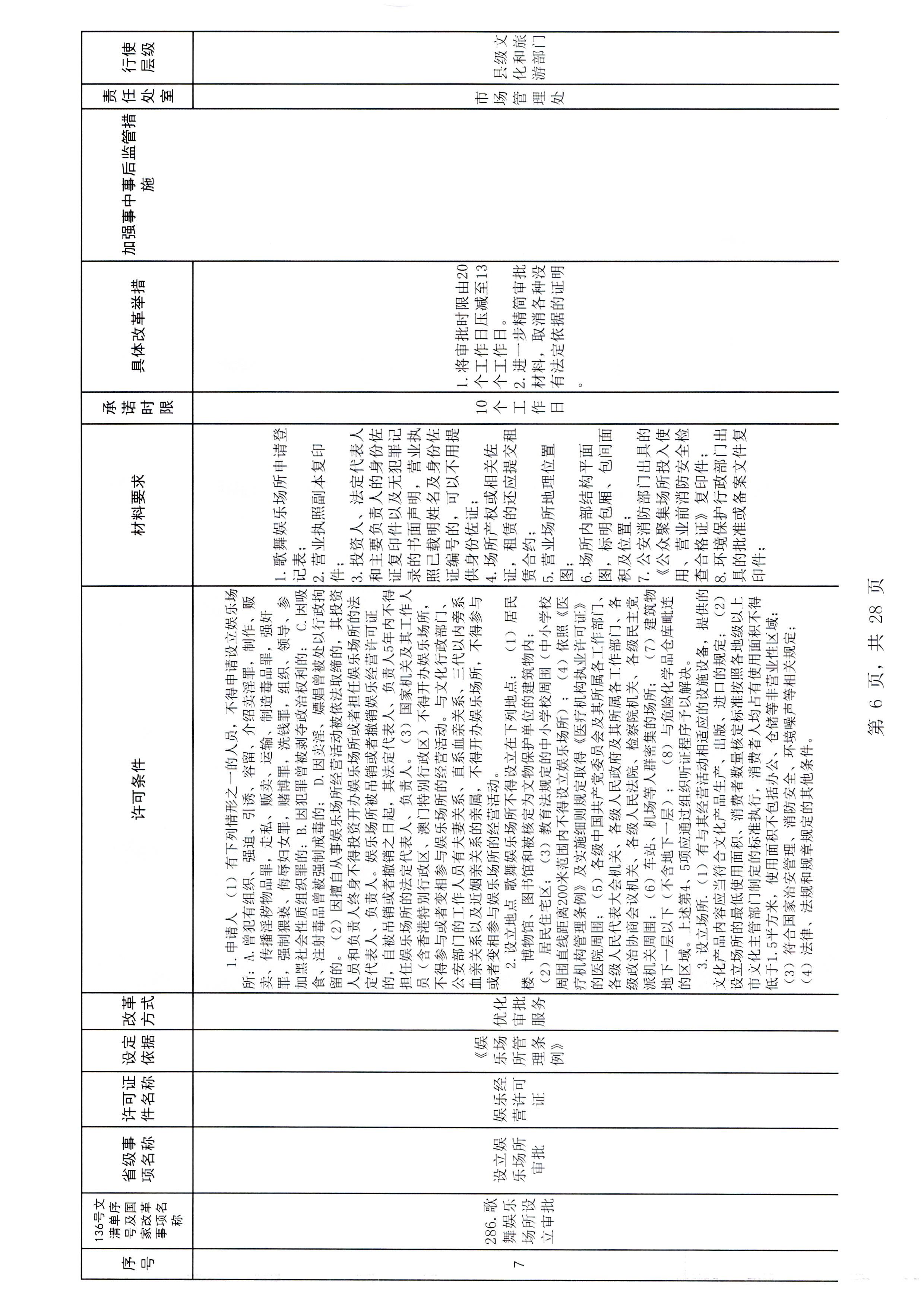 污污漫画印发证照分离改革实施方案的通知_页面_12.jpg