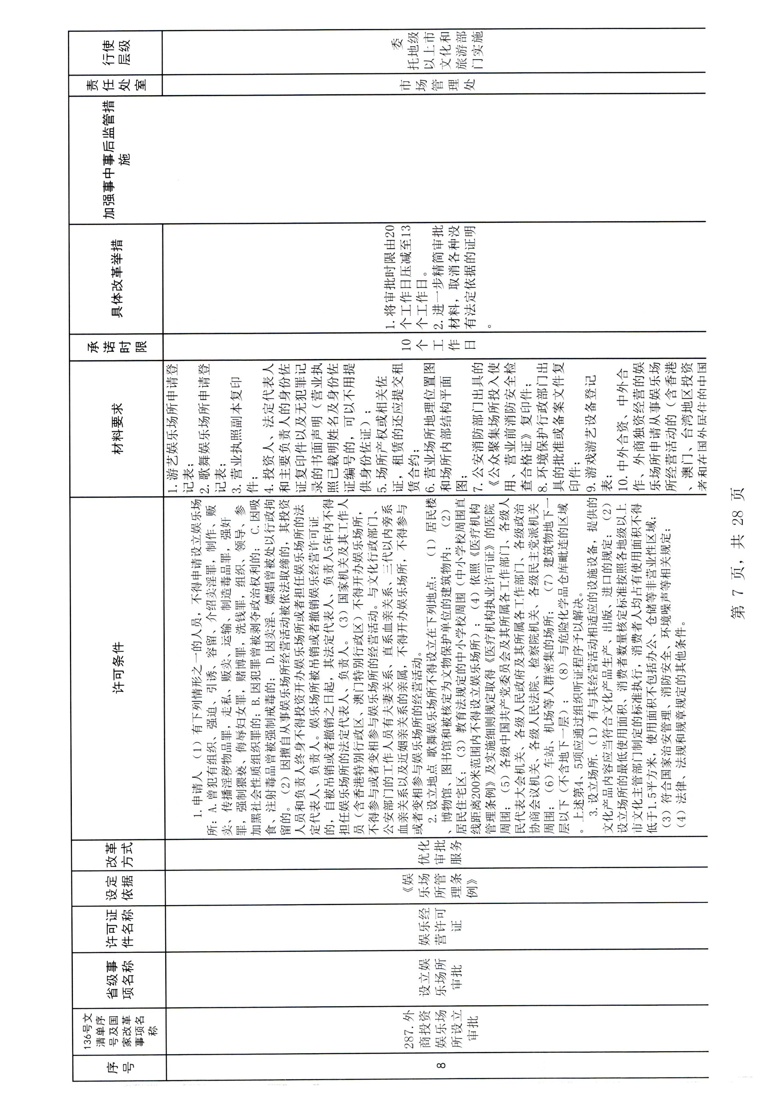 污污漫画印发证照分离改革实施方案的通知_页面_13.jpg
