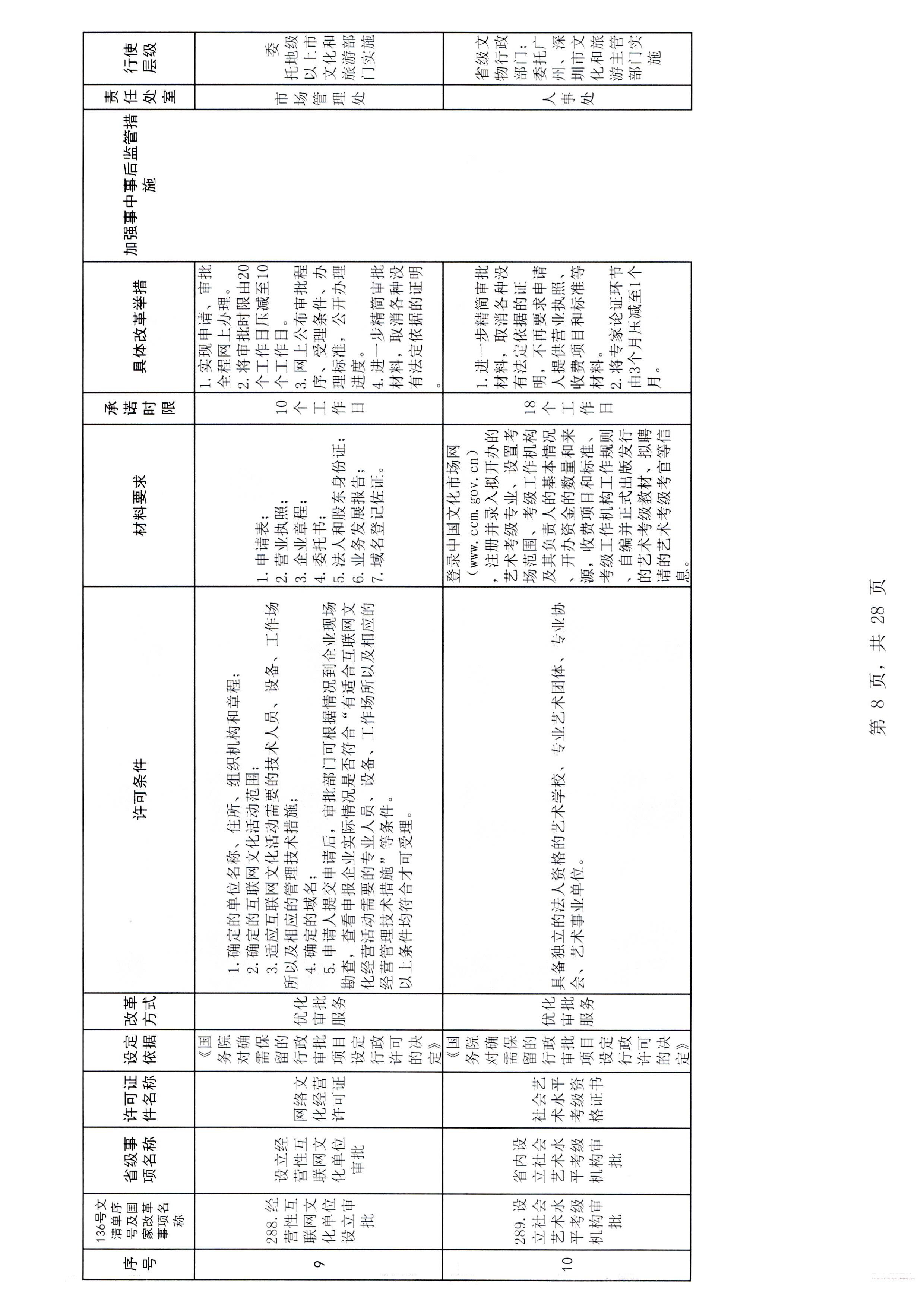 污污漫画印发证照分离改革实施方案的通知_页面_14.jpg