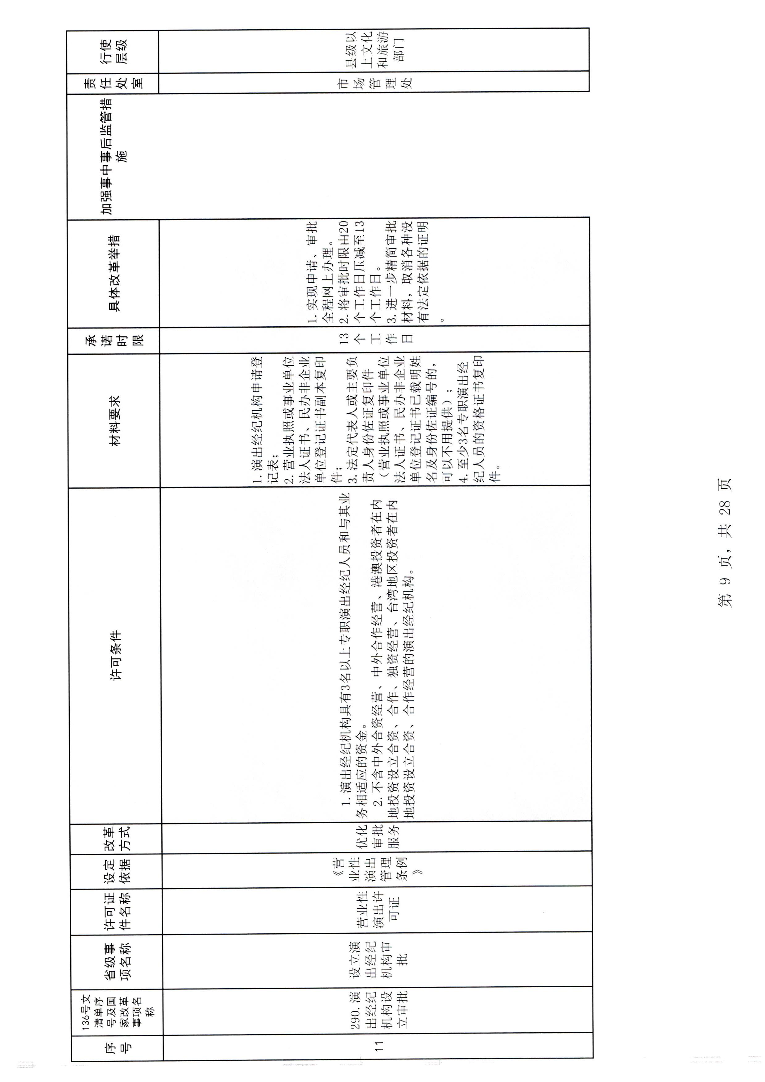 污污漫画印发证照分离改革实施方案的通知_页面_15.jpg