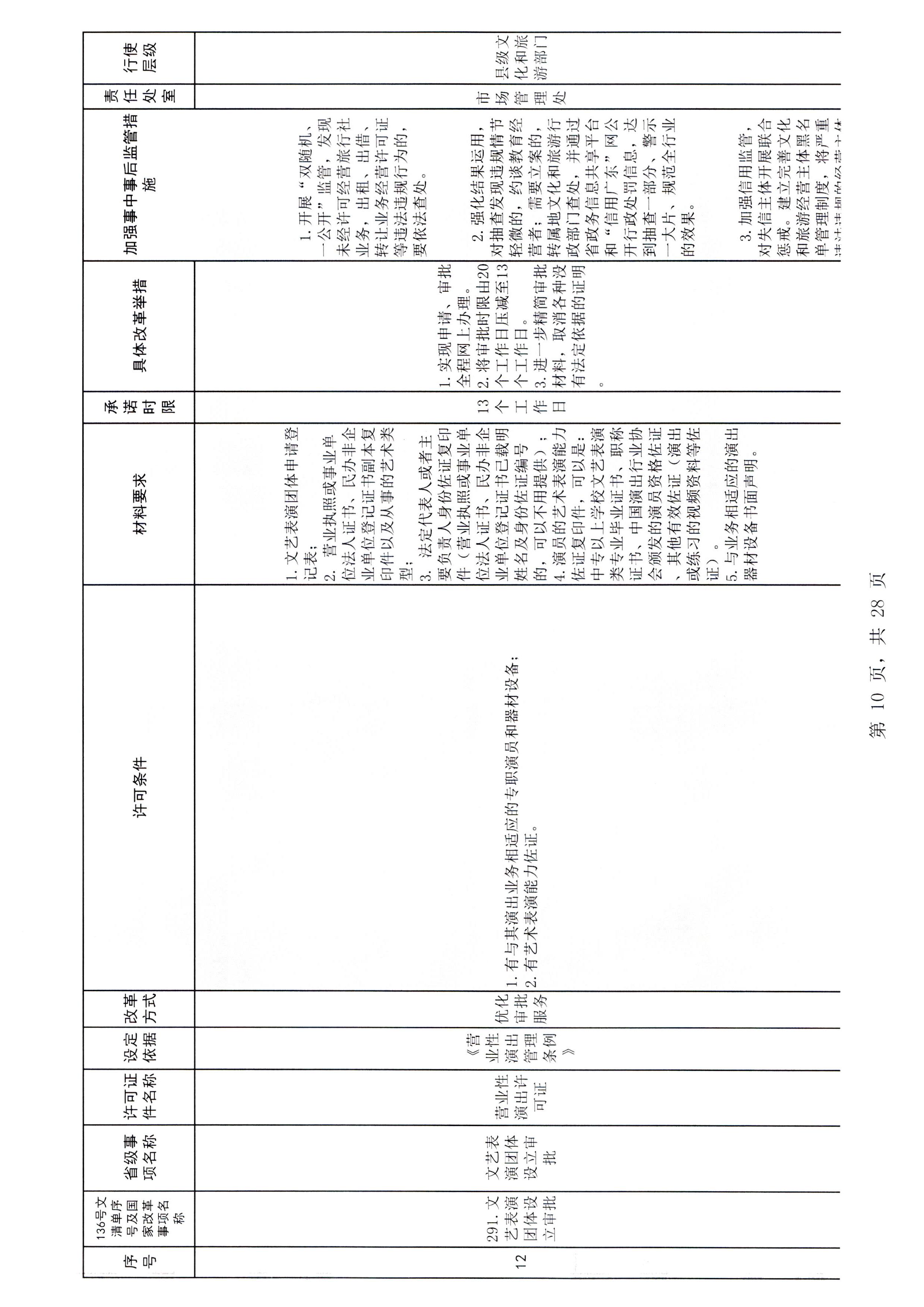 污污漫画印发证照分离改革实施方案的通知_页面_16.jpg