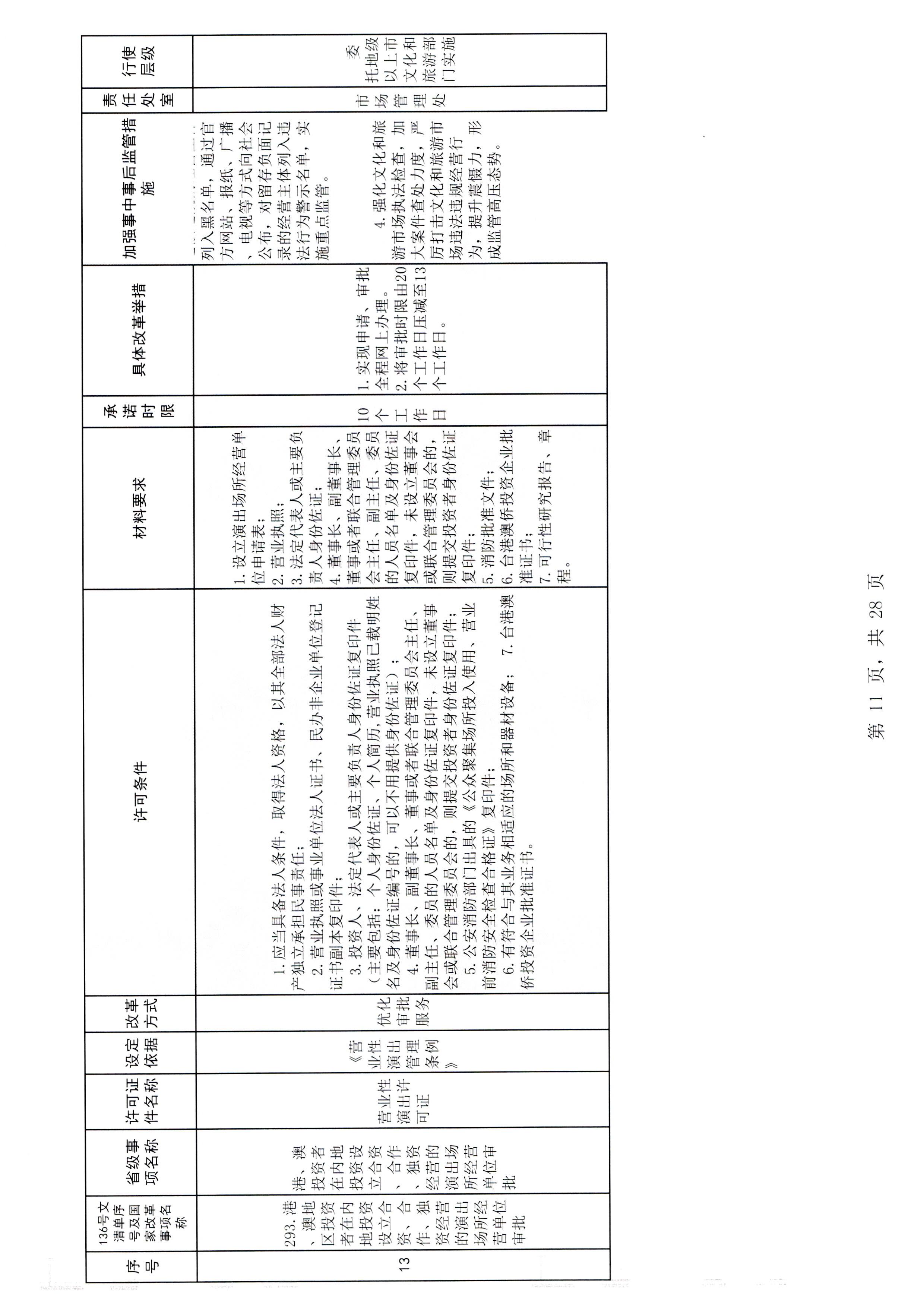 污污漫画印发证照分离改革实施方案的通知_页面_17.jpg