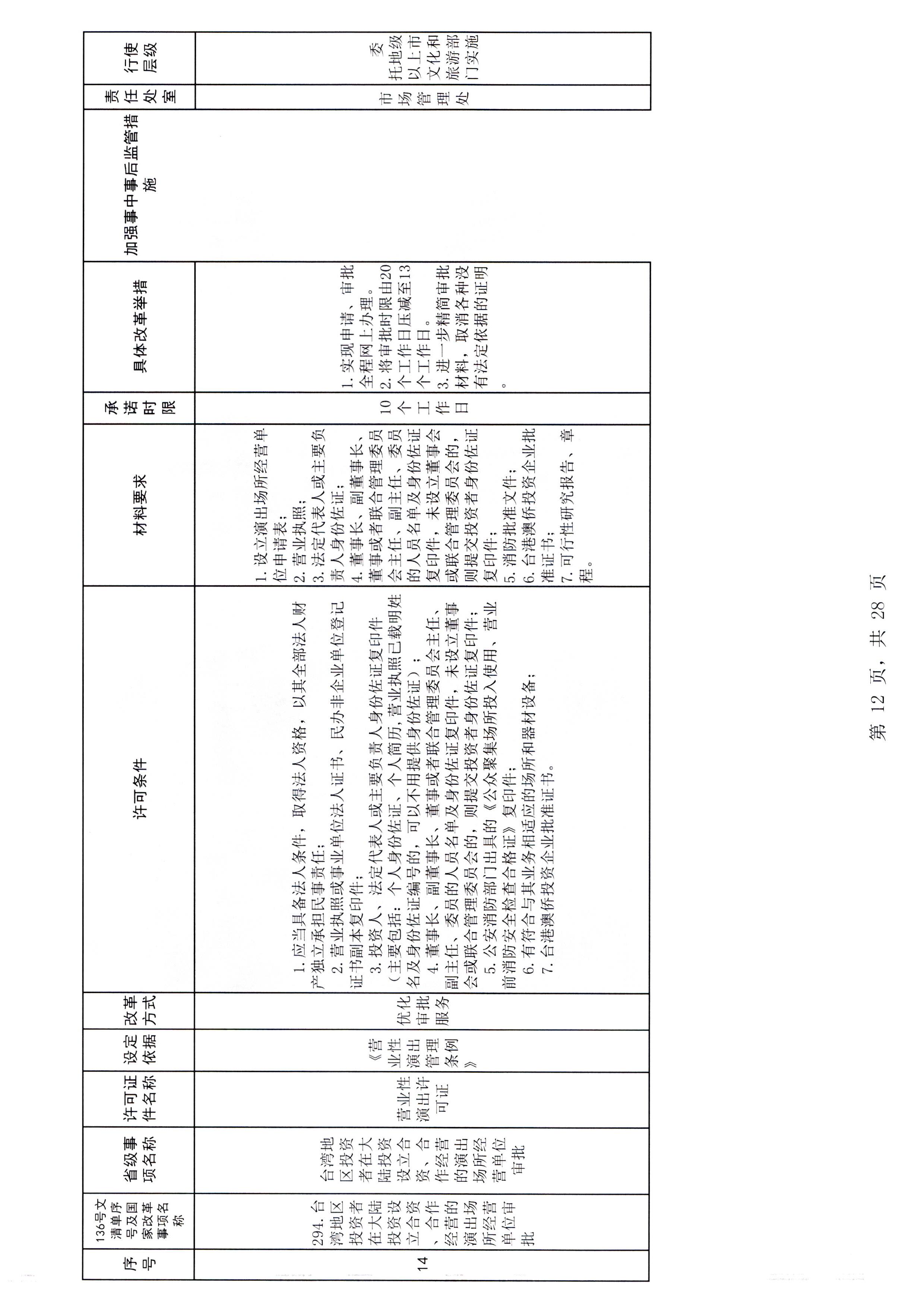 污污漫画印发证照分离改革实施方案的通知_页面_18.jpg