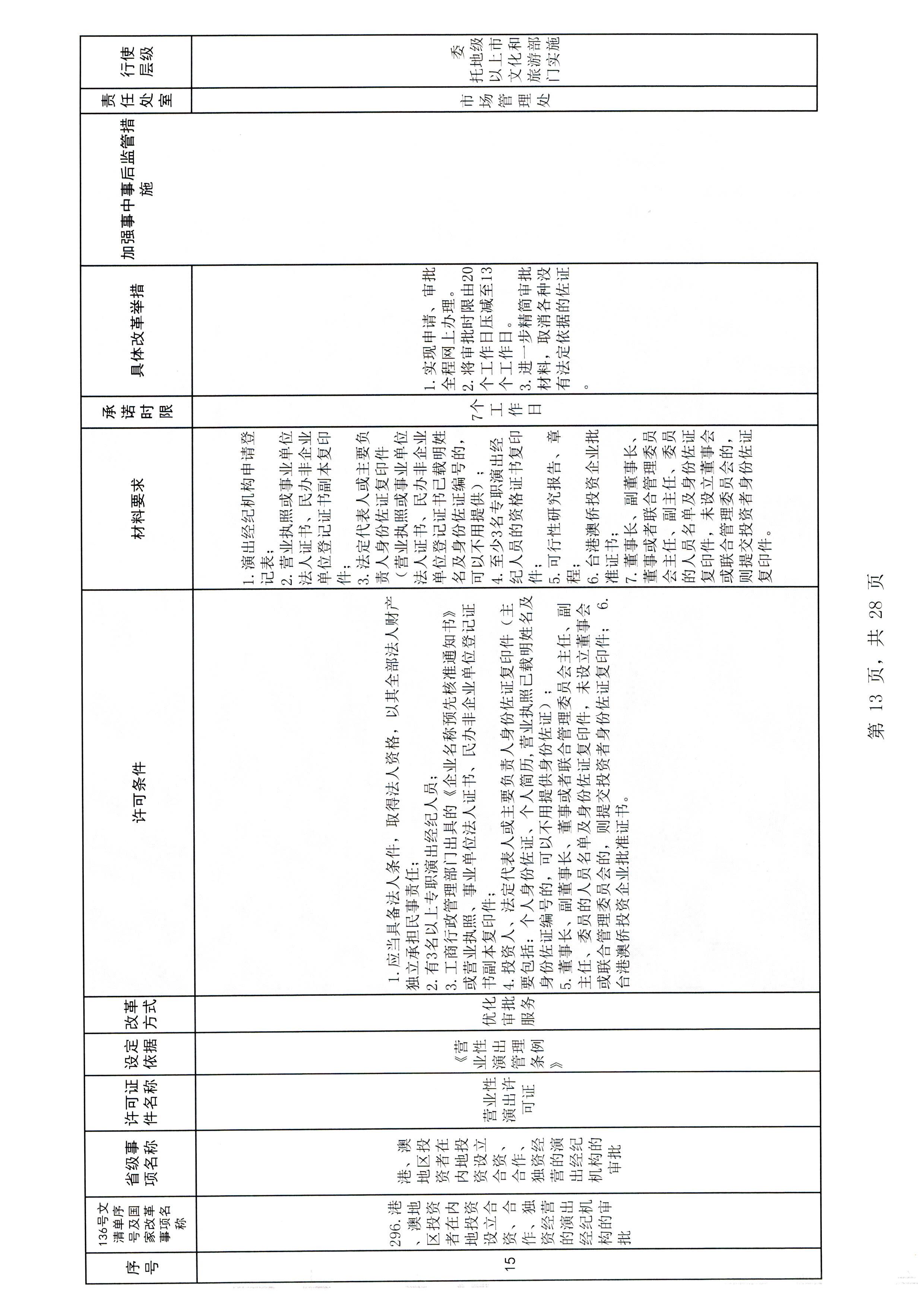 污污漫画印发证照分离改革实施方案的通知_页面_19.jpg