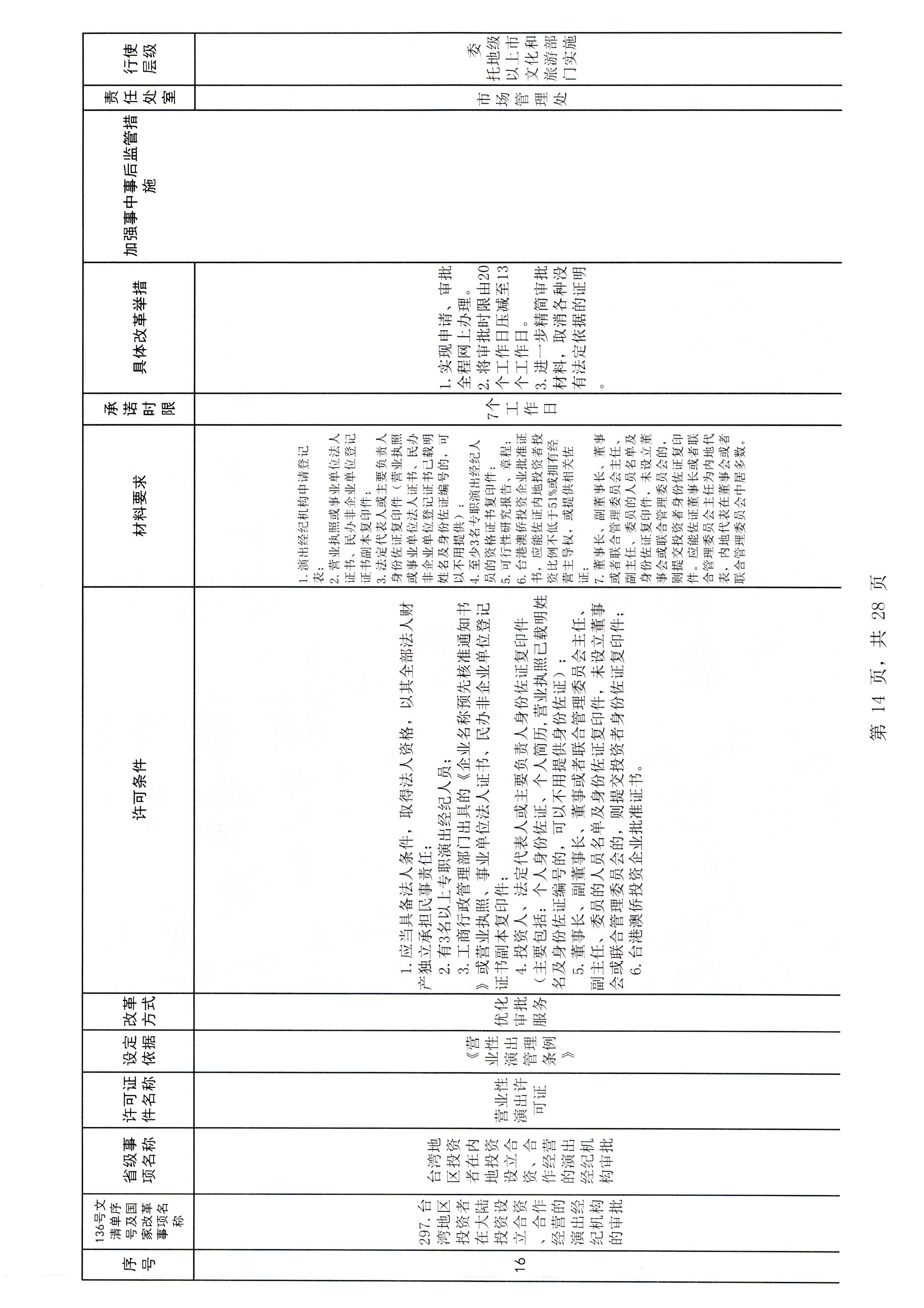 污污漫画印发证照分离改革实施方案的通知_页面_20.jpg