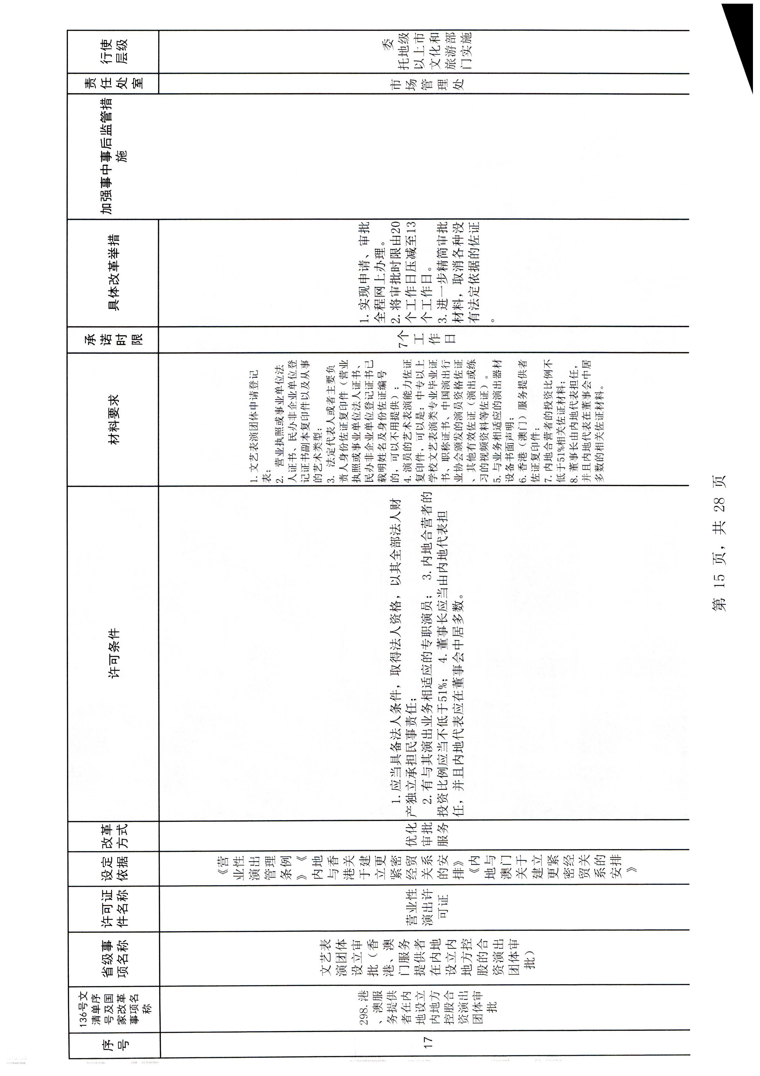 污污漫画印发证照分离改革实施方案的通知_页面_21.jpg