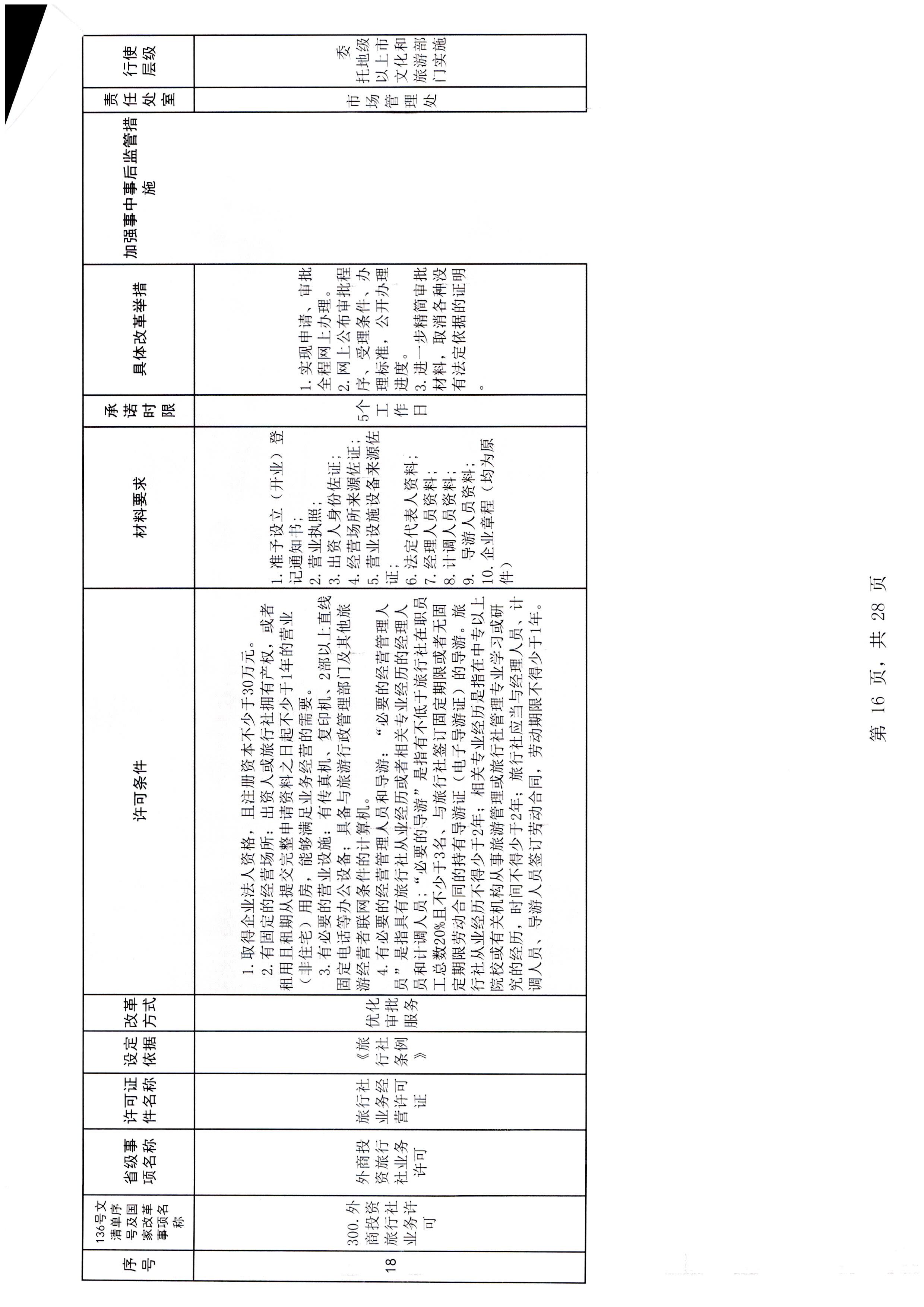 污污漫画印发证照分离改革实施方案的通知_页面_22.jpg