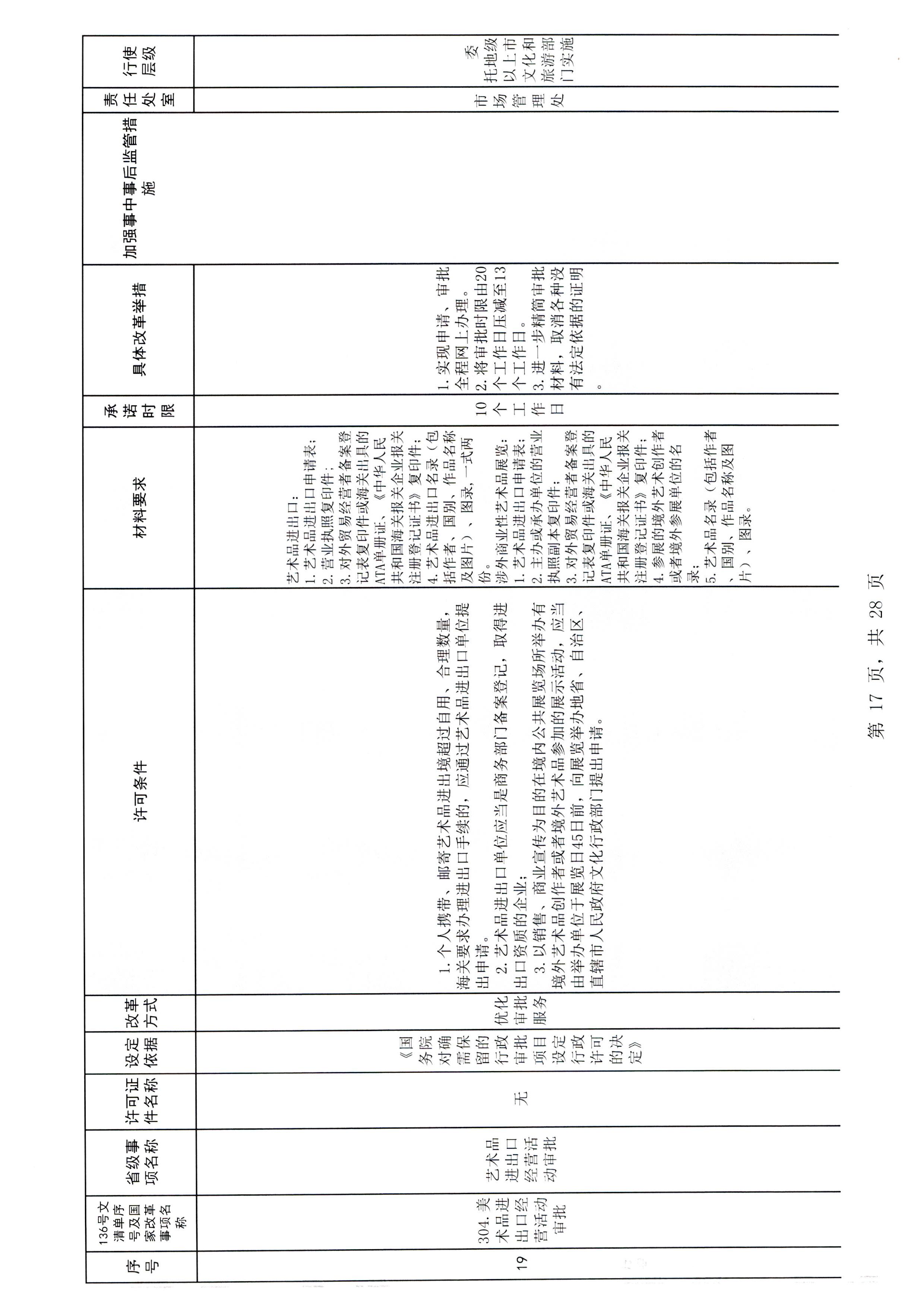 污污漫画印发证照分离改革实施方案的通知_页面_23.jpg
