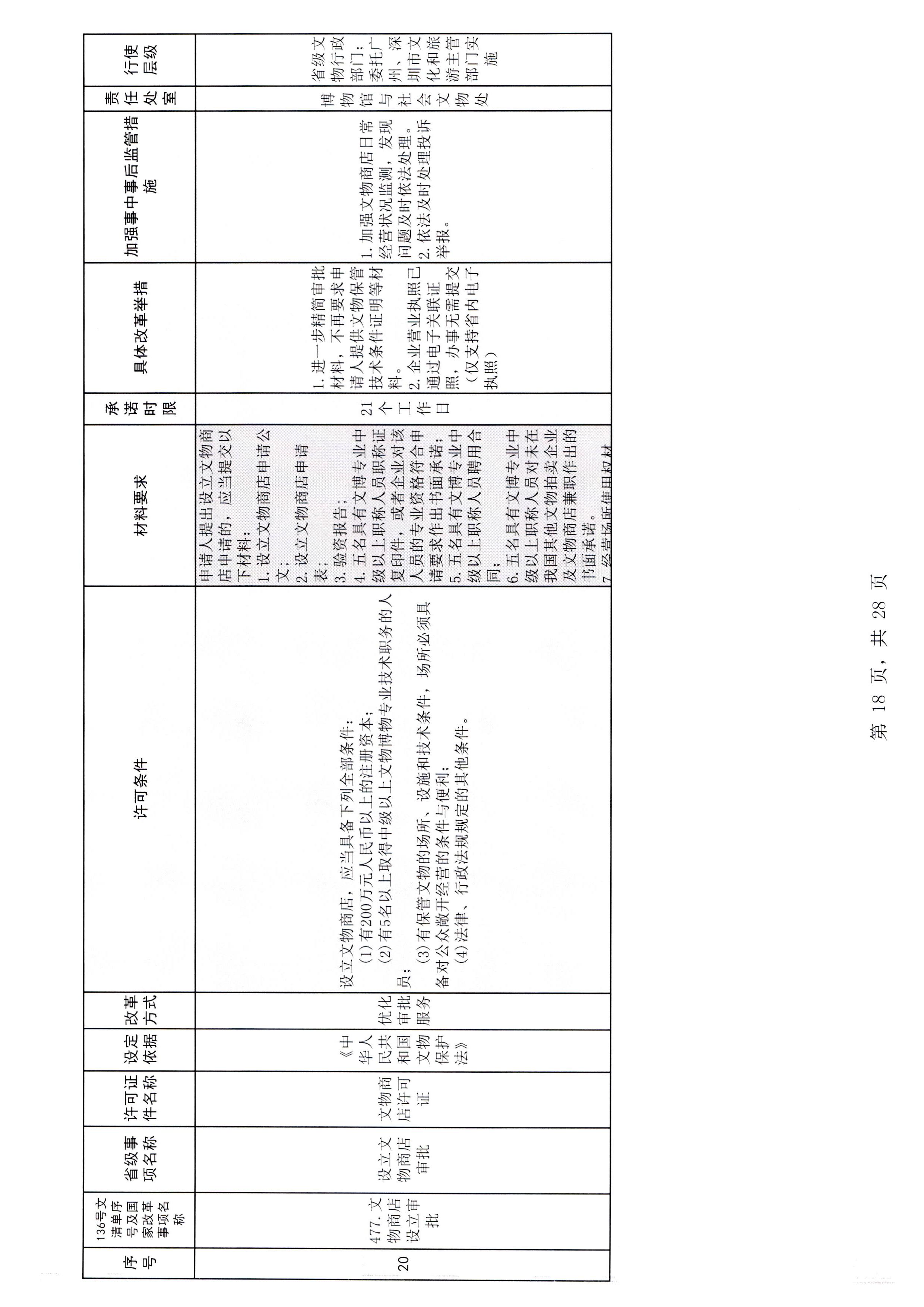 污污漫画印发证照分离改革实施方案的通知_页面_24.jpg