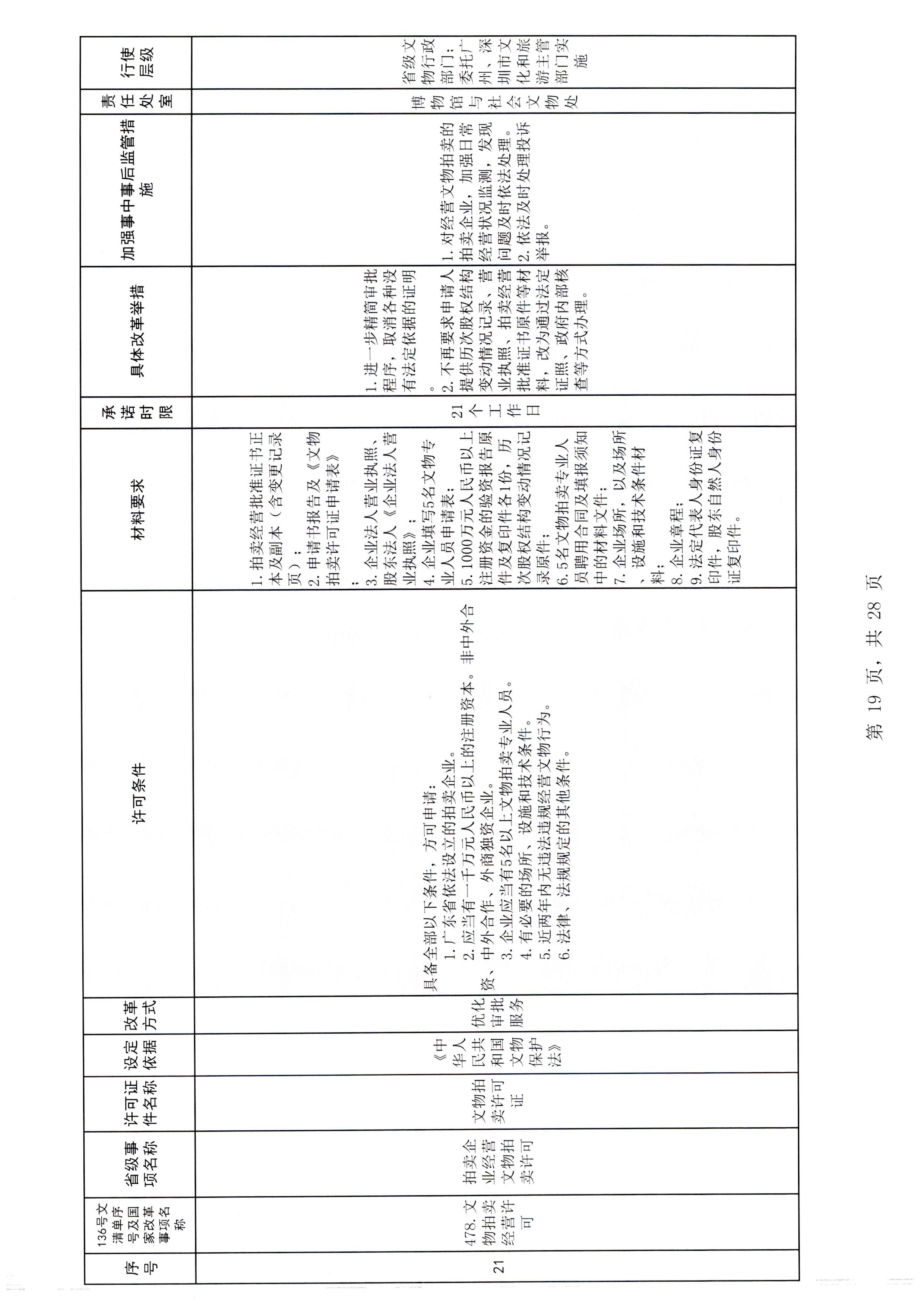 污污漫画印发证照分离改革实施方案的通知_页面_25.jpg