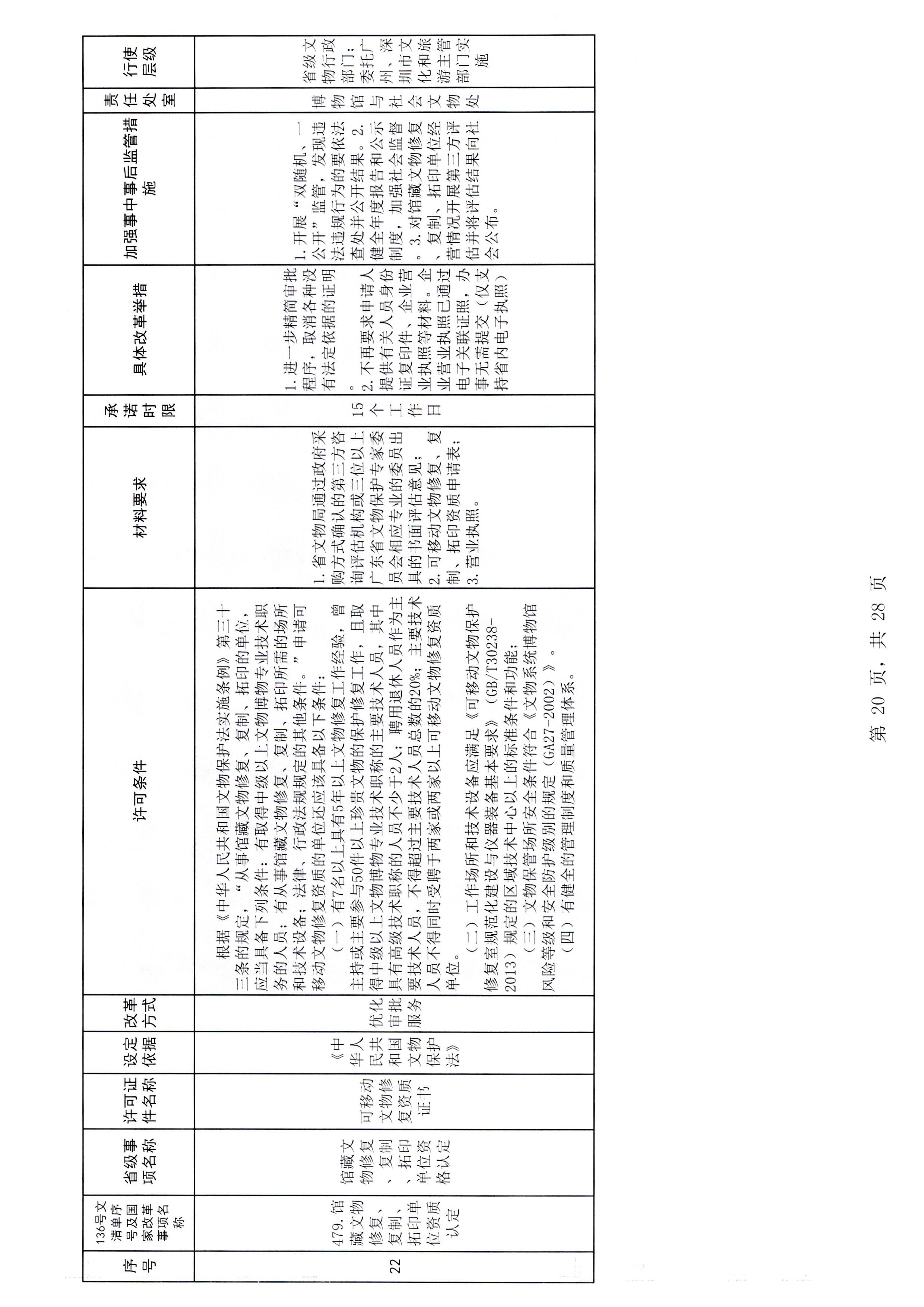 污污漫画印发证照分离改革实施方案的通知_页面_26.jpg