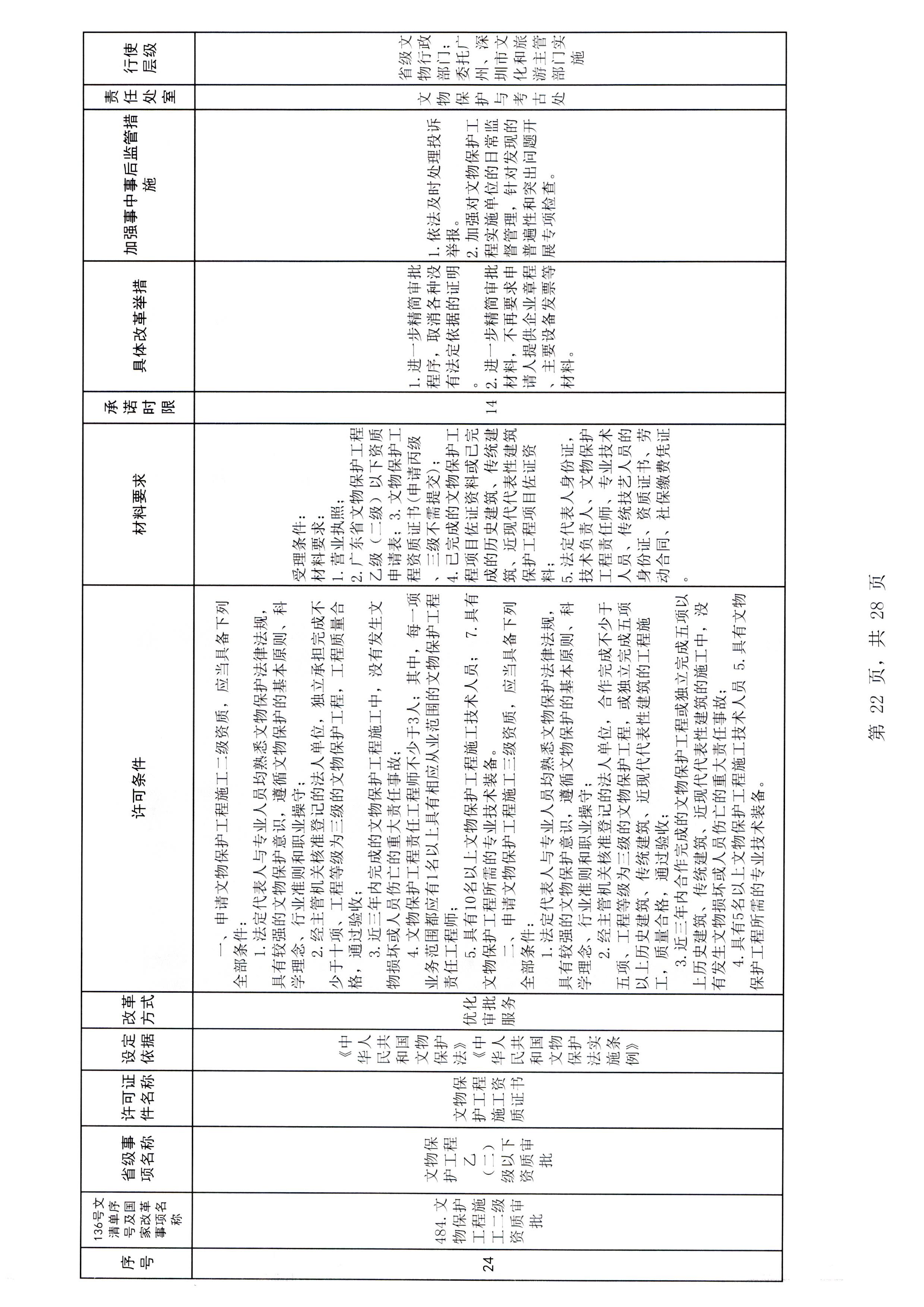 污污漫画印发证照分离改革实施方案的通知_页面_28.jpg