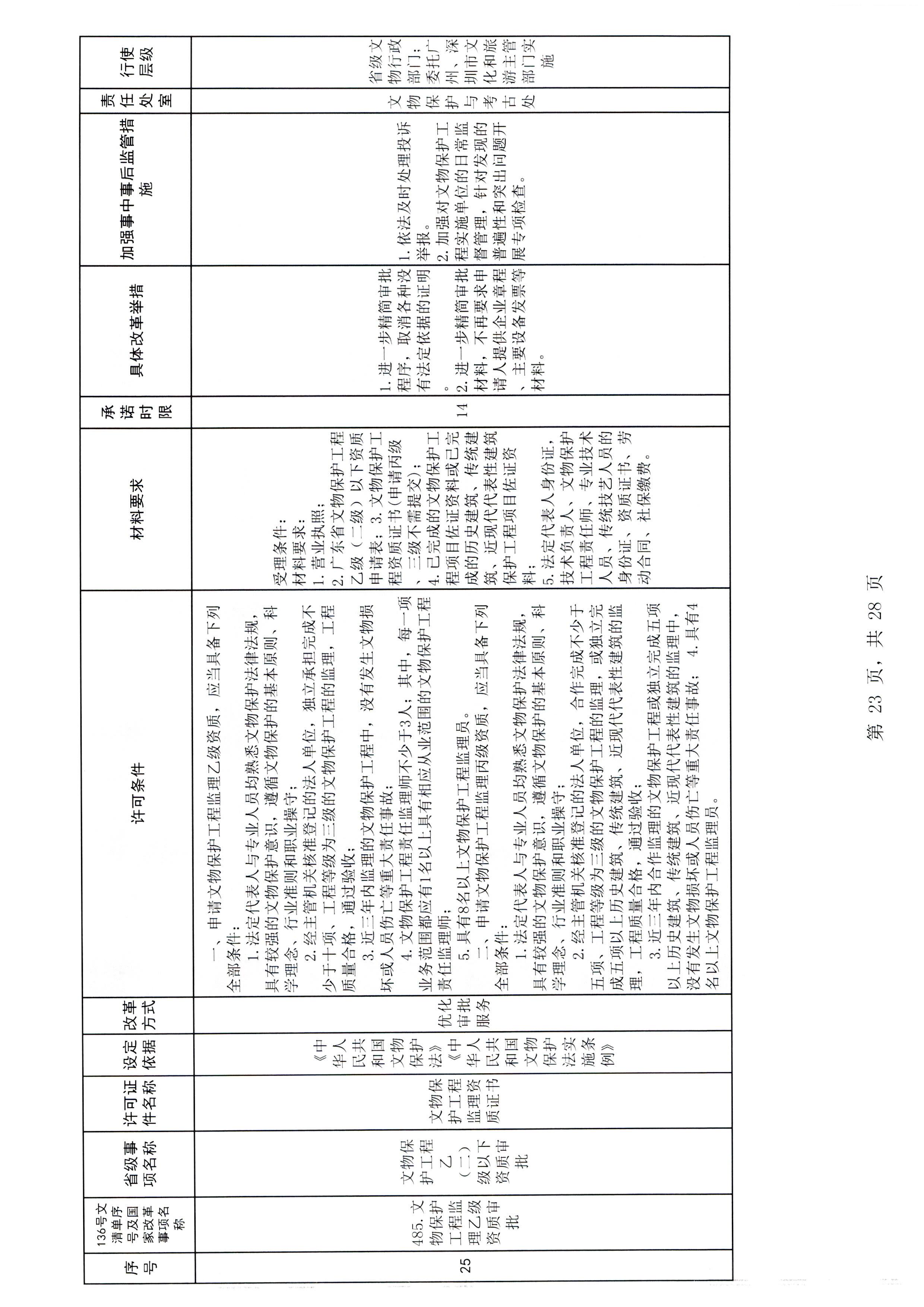 污污漫画印发证照分离改革实施方案的通知_页面_29.jpg
