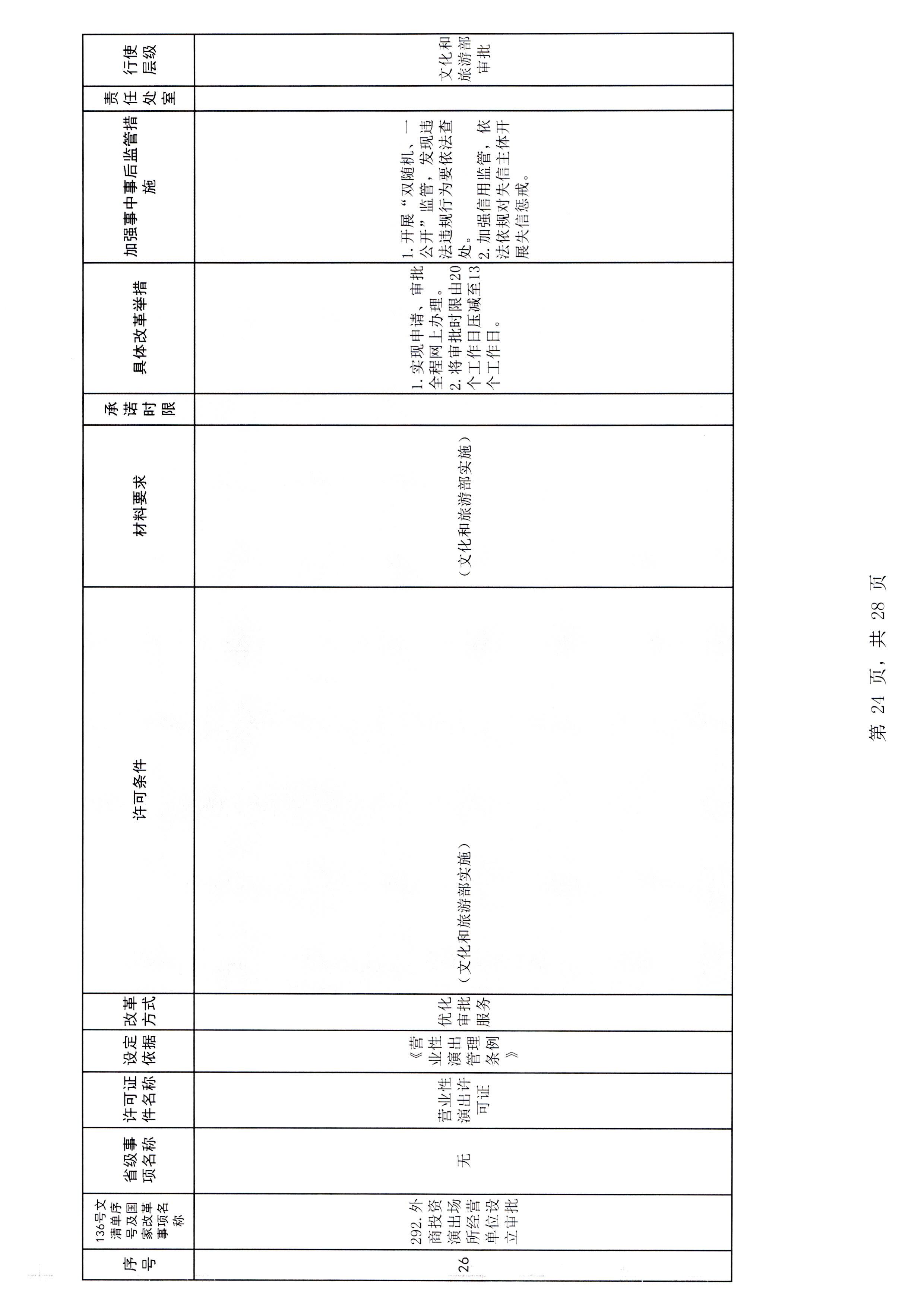 污污漫画印发证照分离改革实施方案的通知_页面_30.jpg